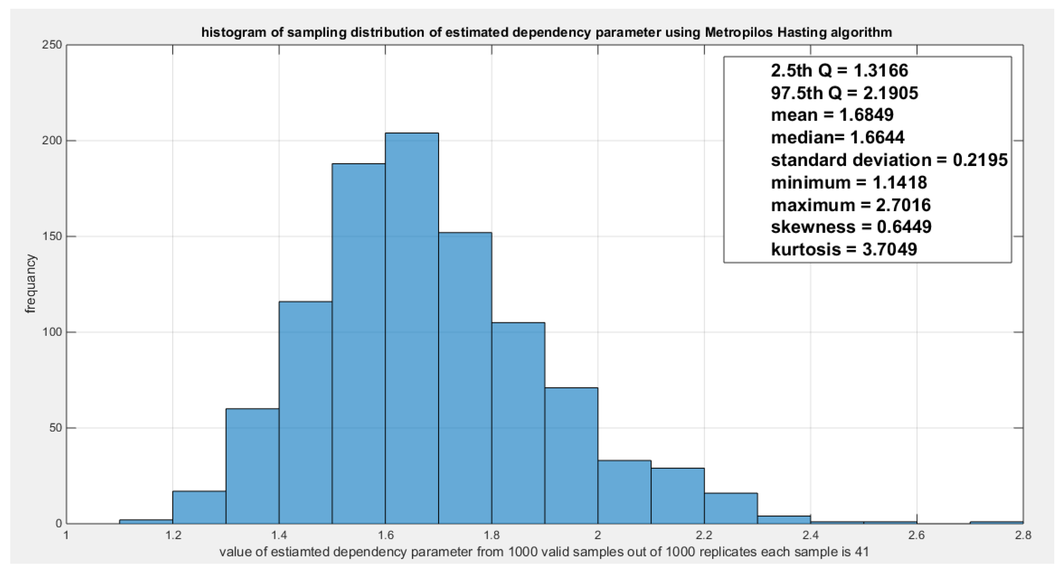 Preprints 180339 g007