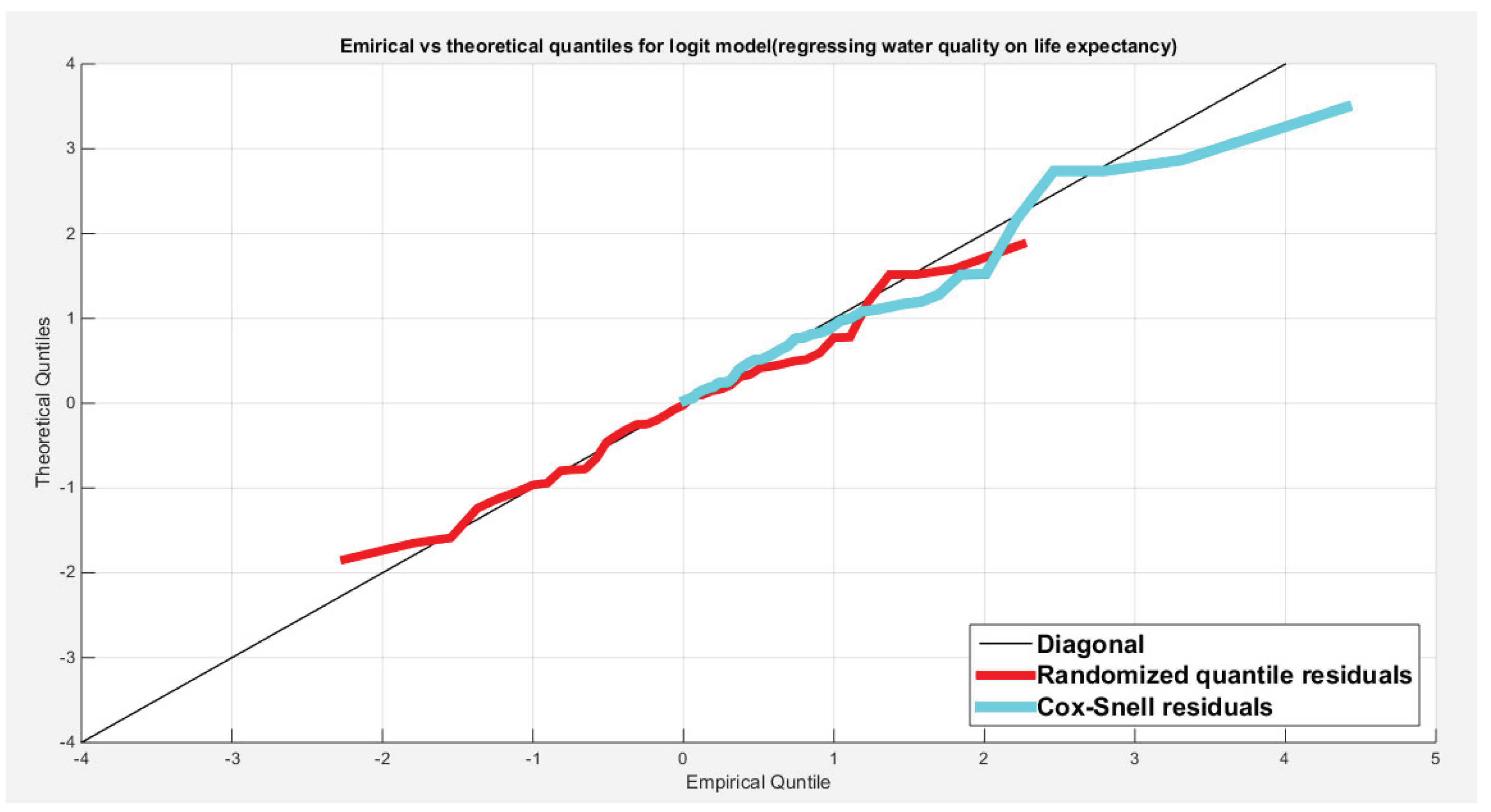 Preprints 180339 g010