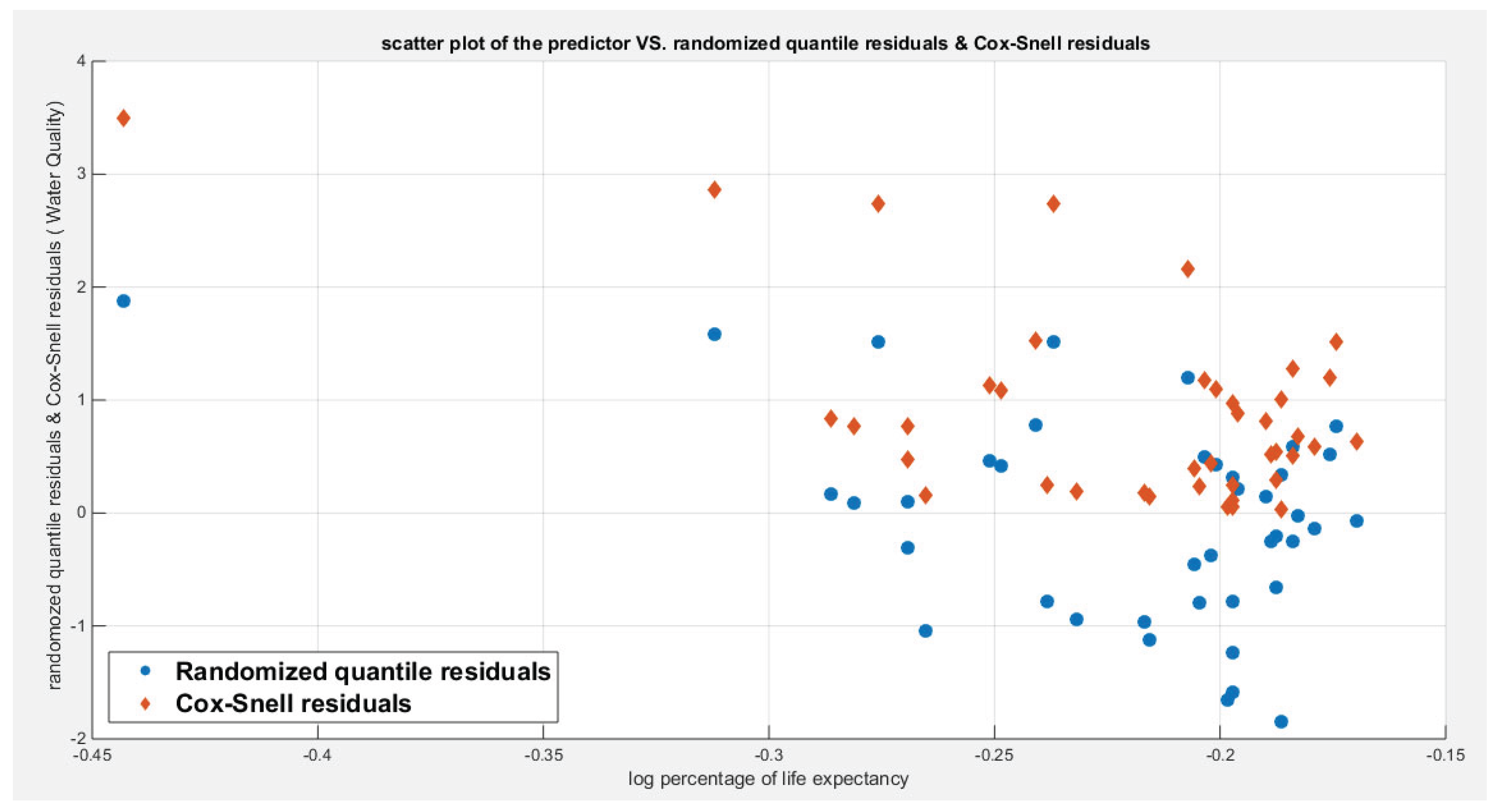 Preprints 180339 g012