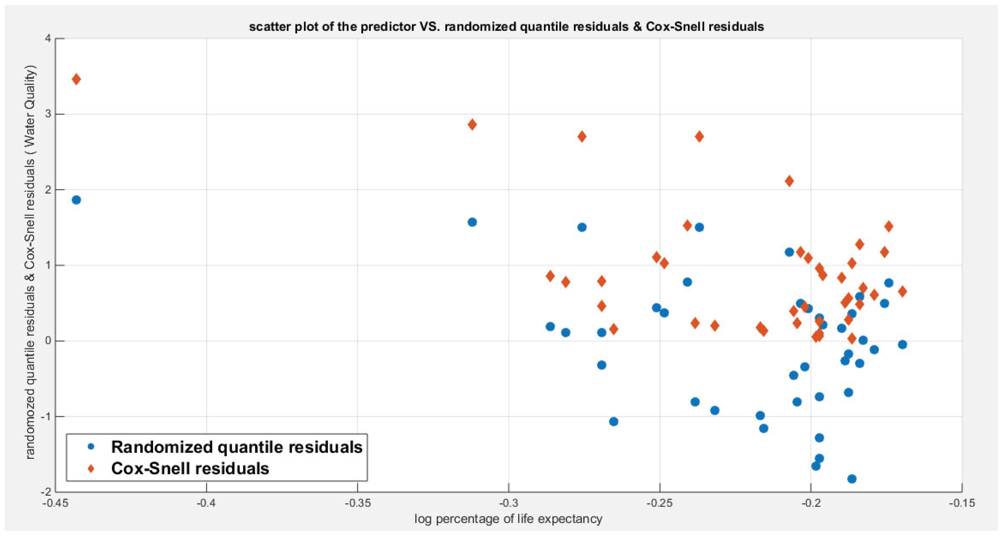 Preprints 180339 g017