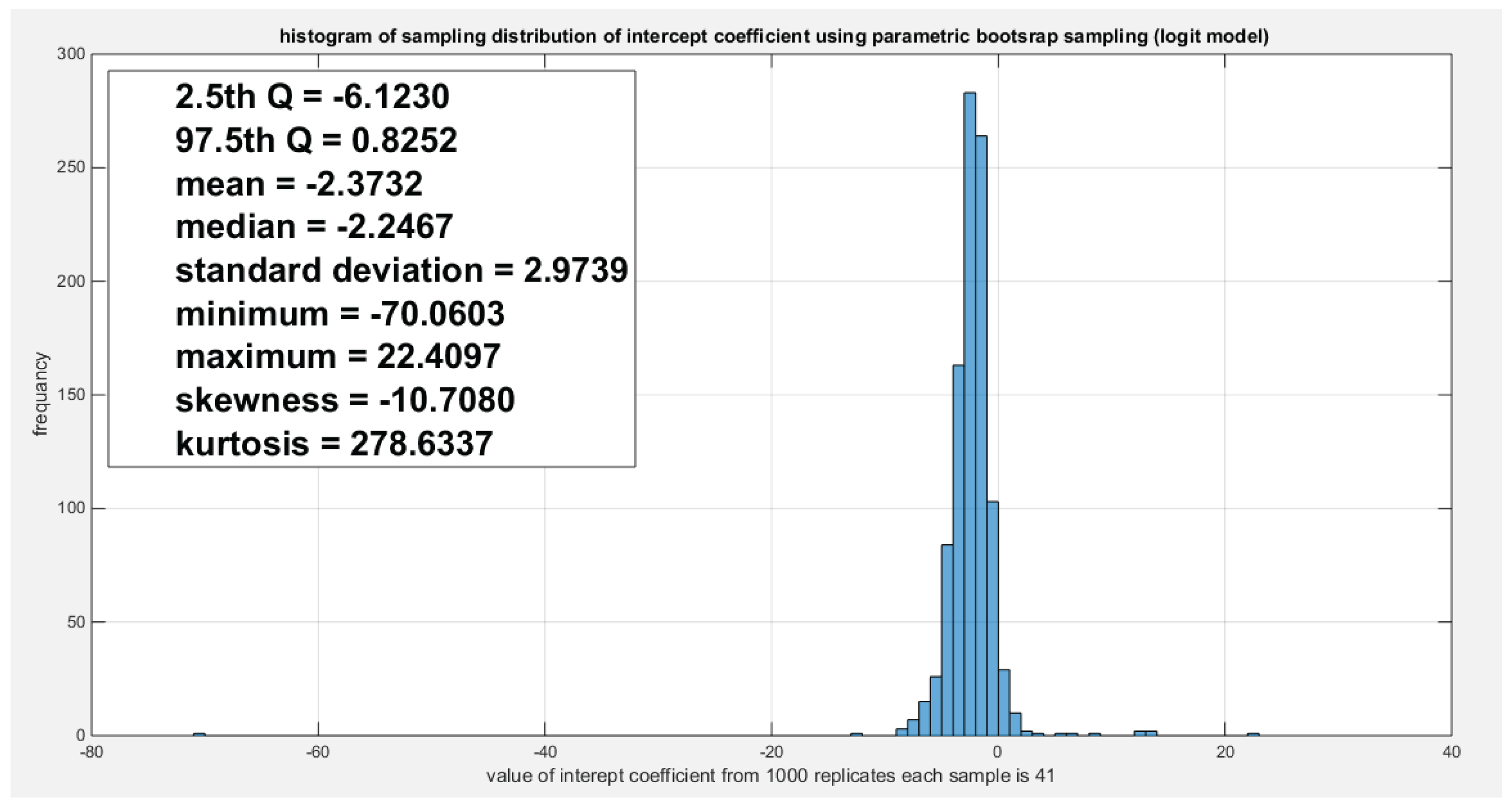 Preprints 180339 g020