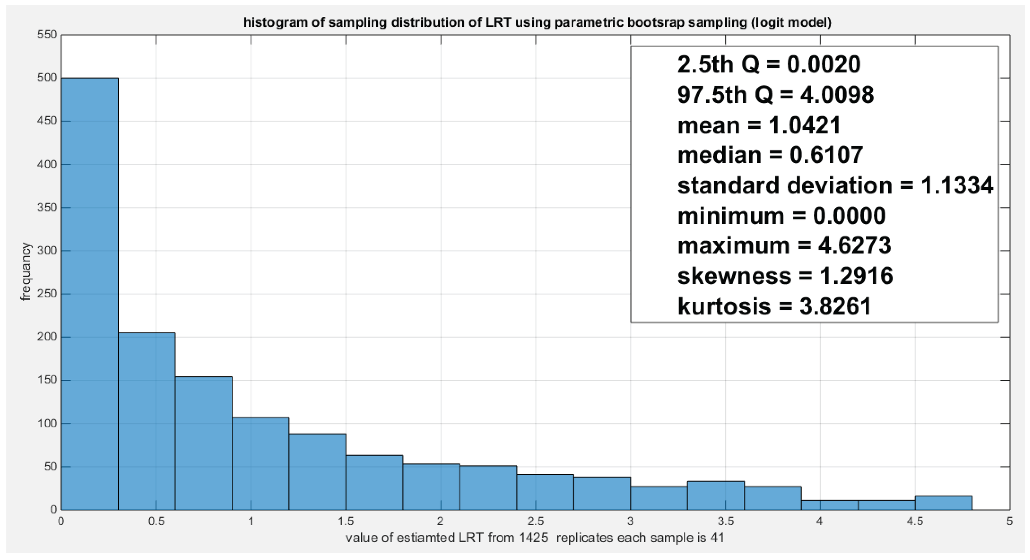 Preprints 180339 g022