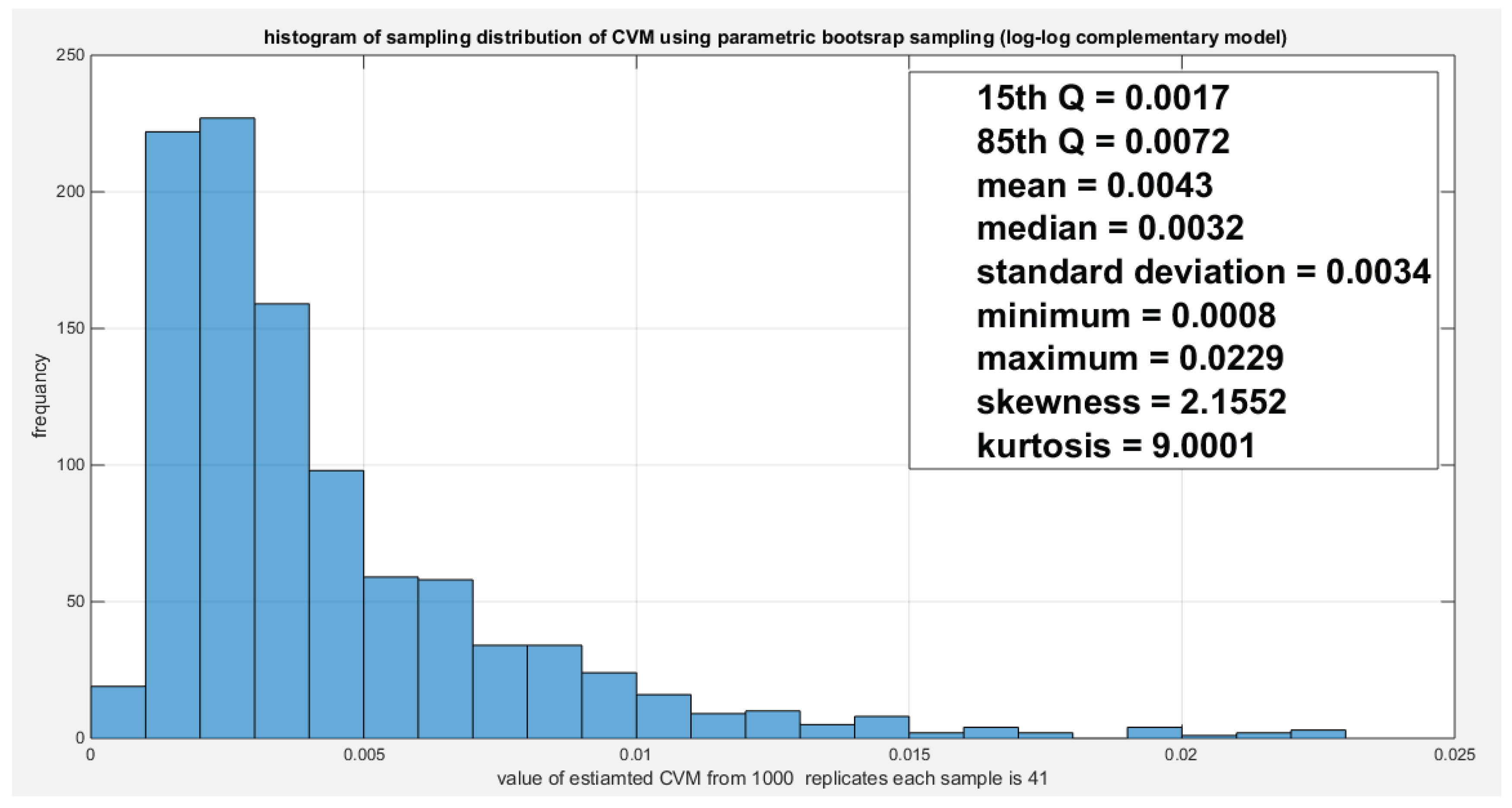 Preprints 180339 g023