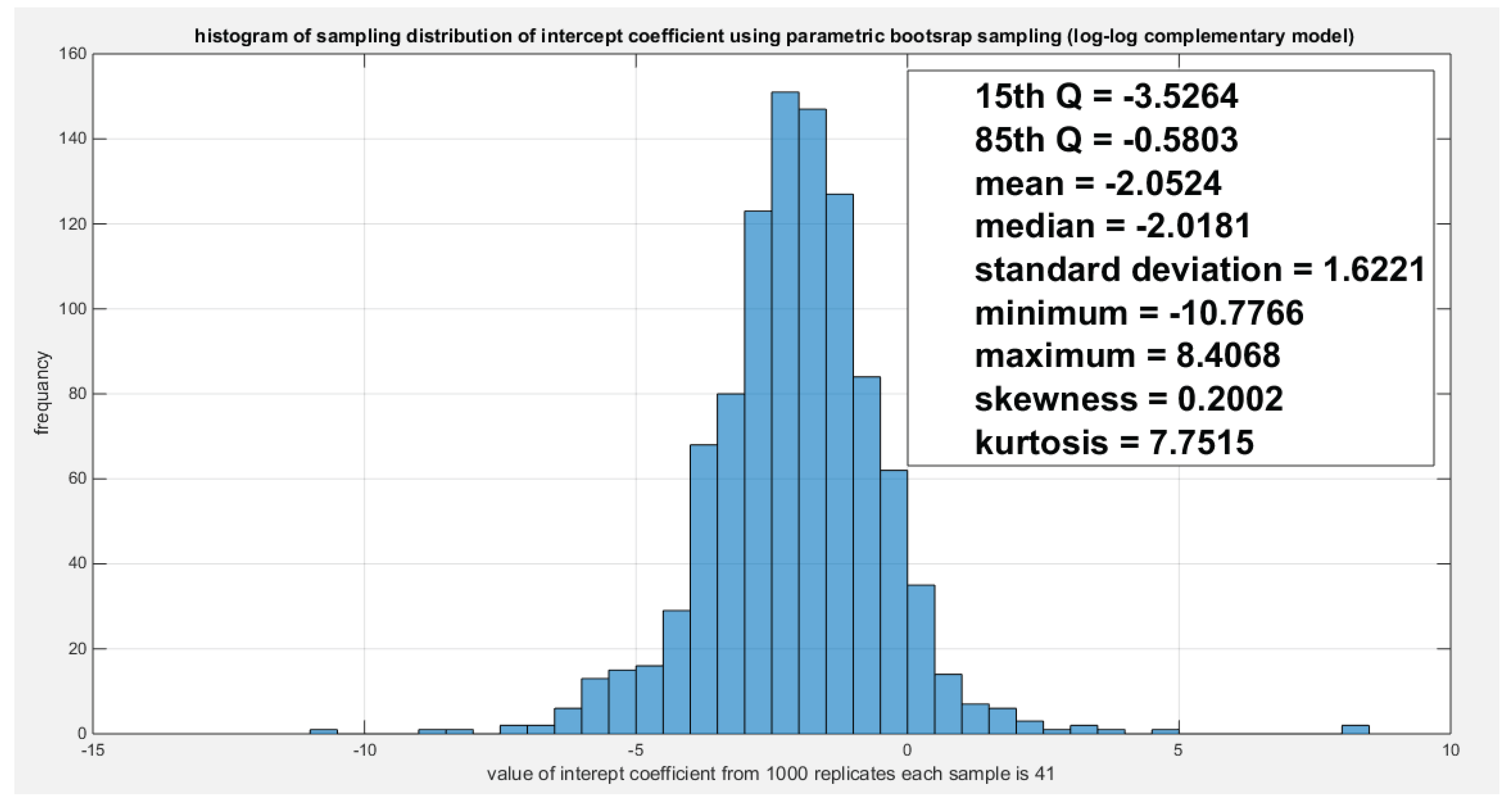 Preprints 180339 g024