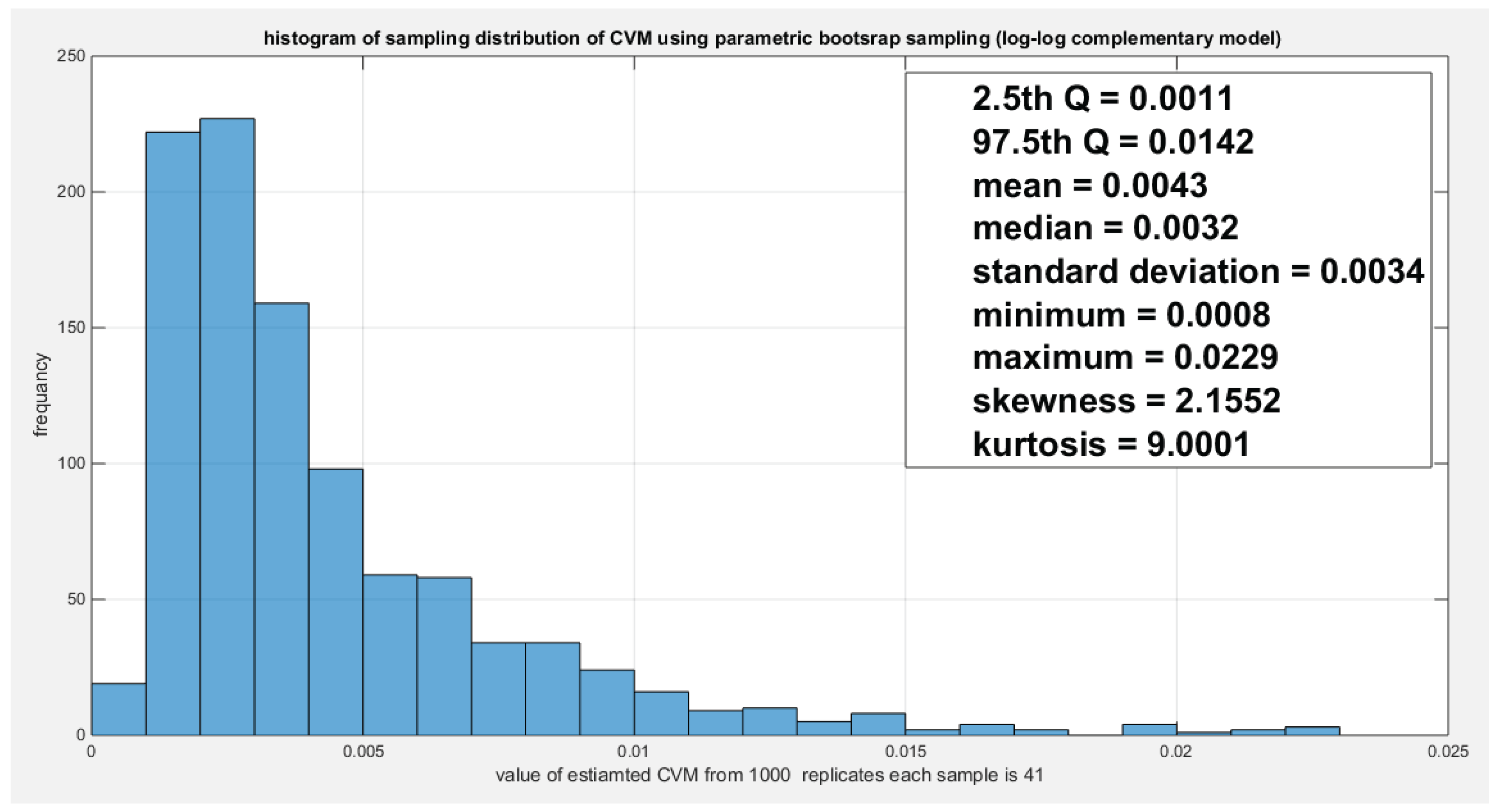 Preprints 180339 g026