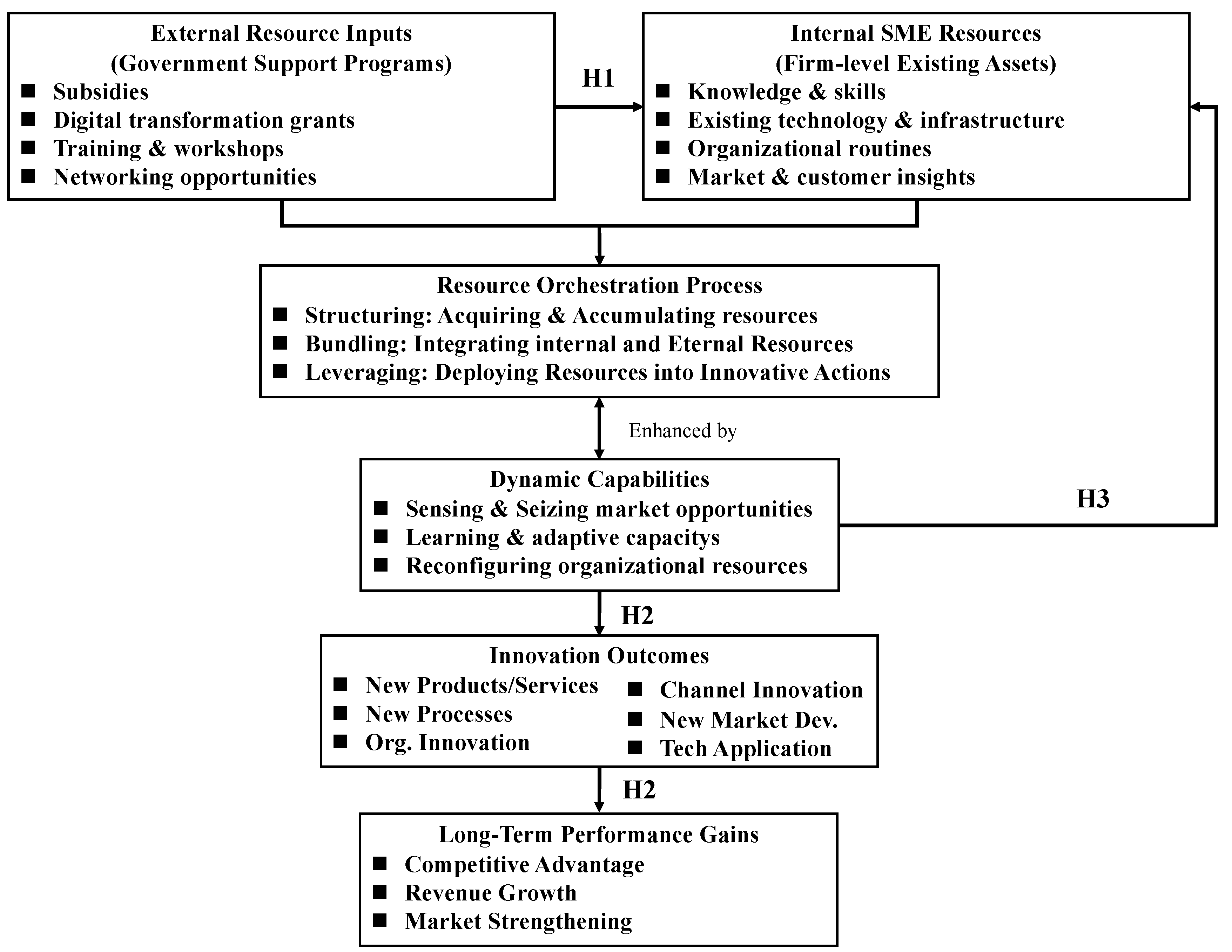Preprints 157188 g001