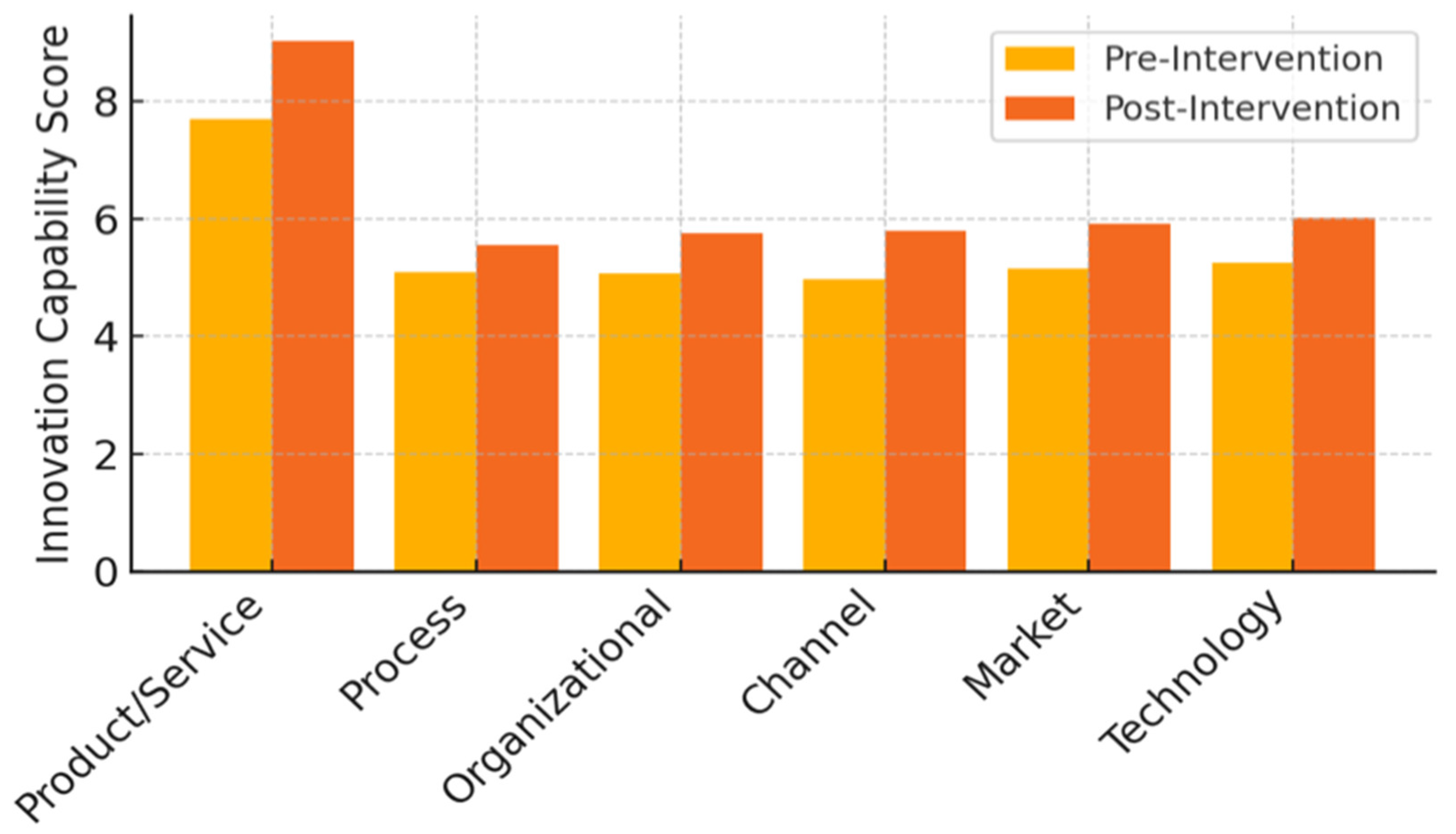 Preprints 157188 g002