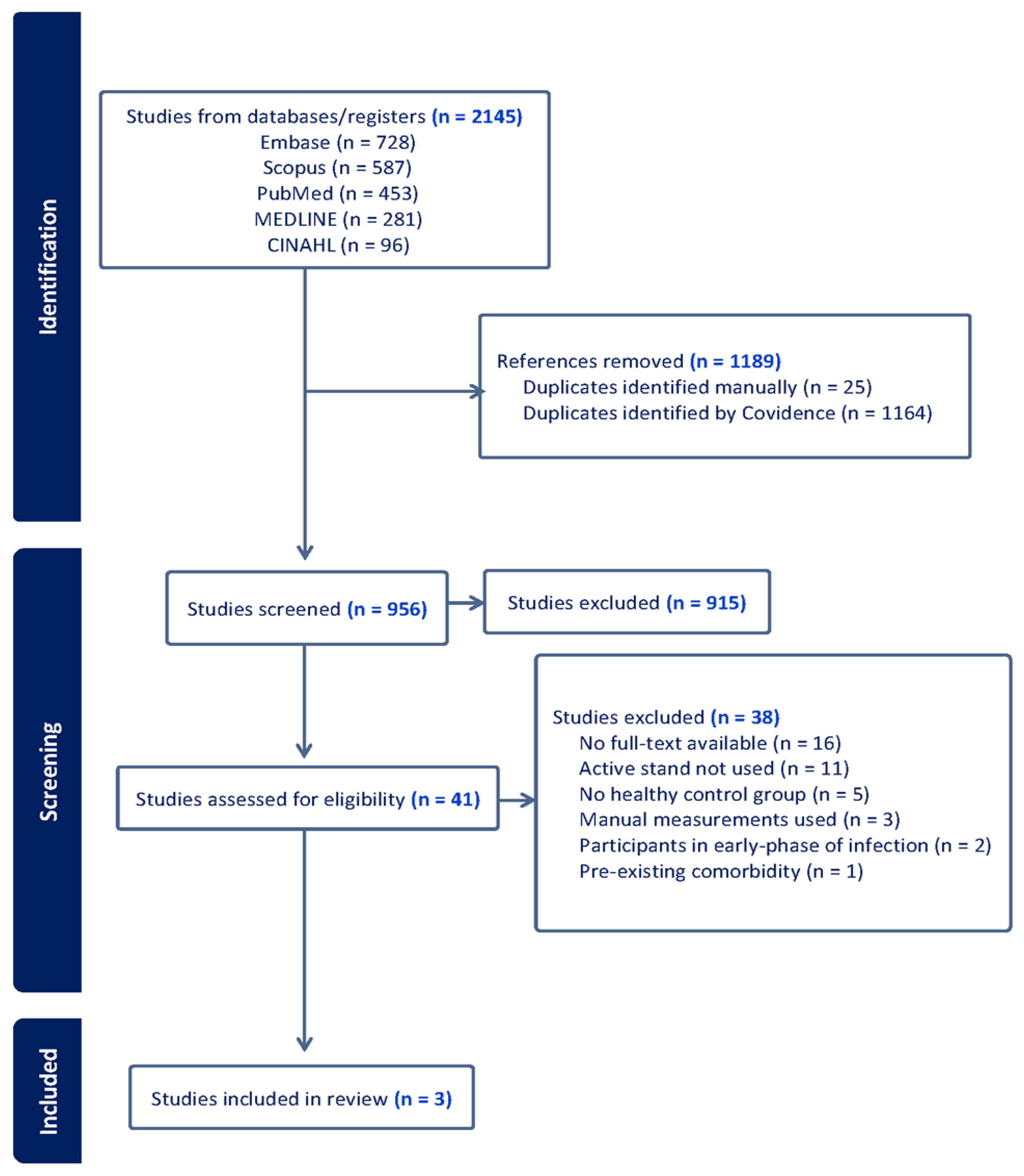 Preprints 182245 g001
