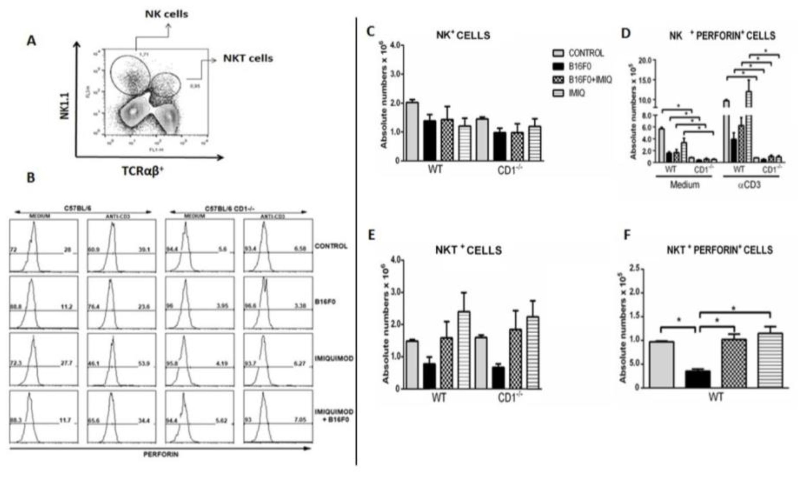 Preprints 141786 g003