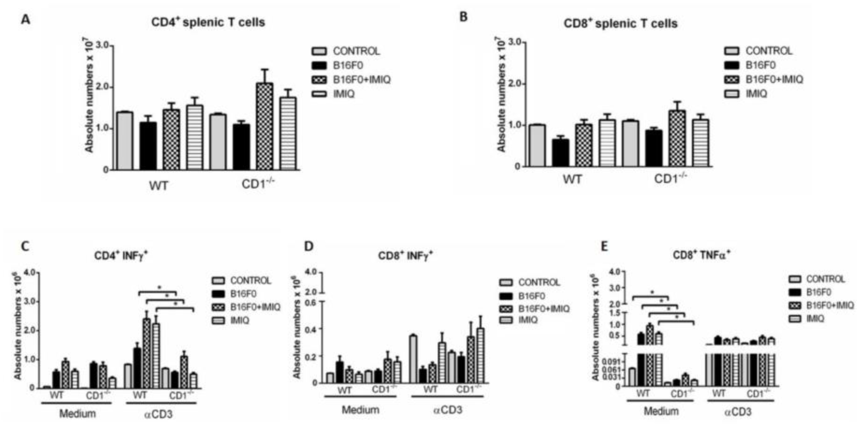 Preprints 141786 g004