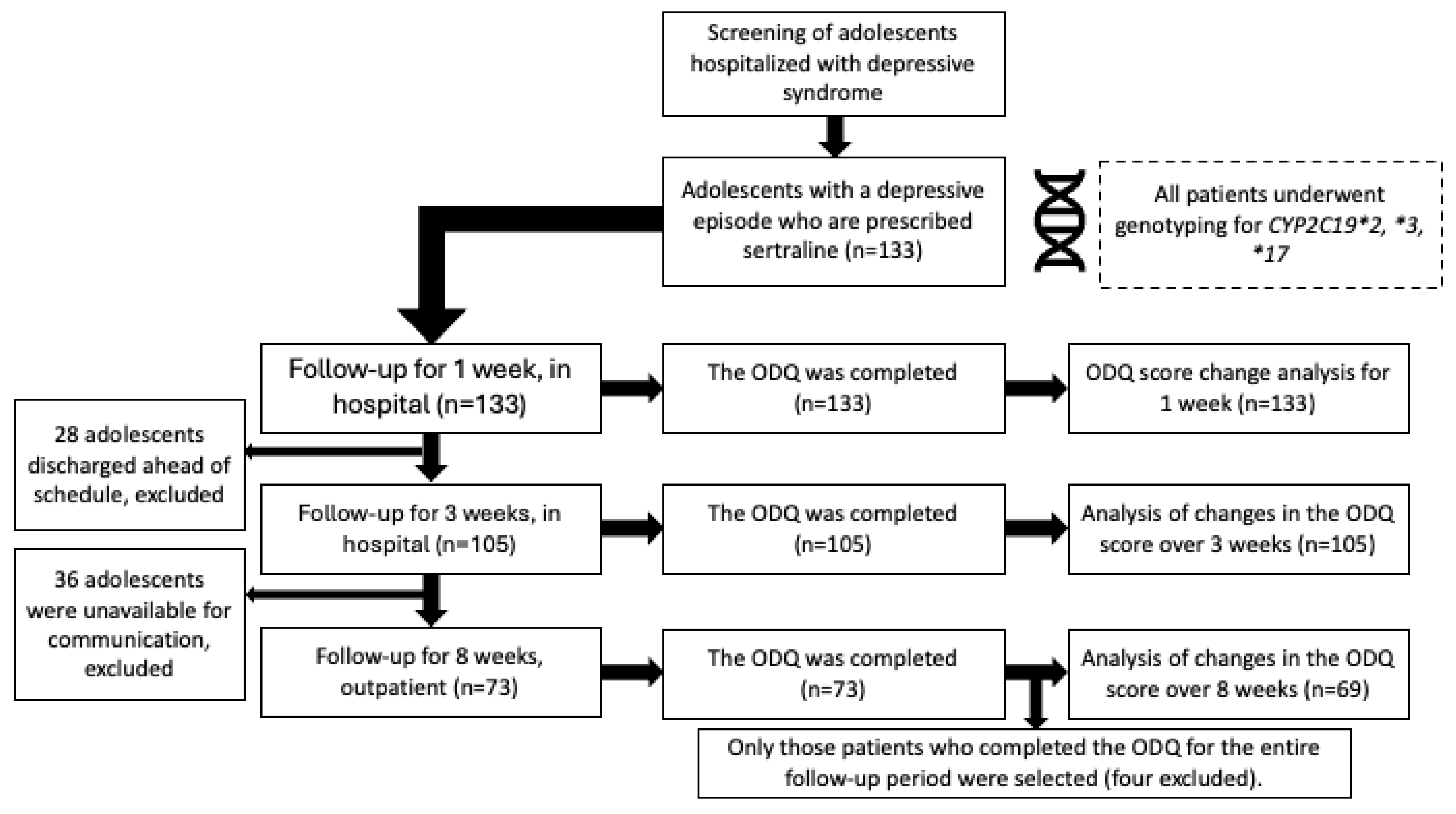 Preprints 185964 g001