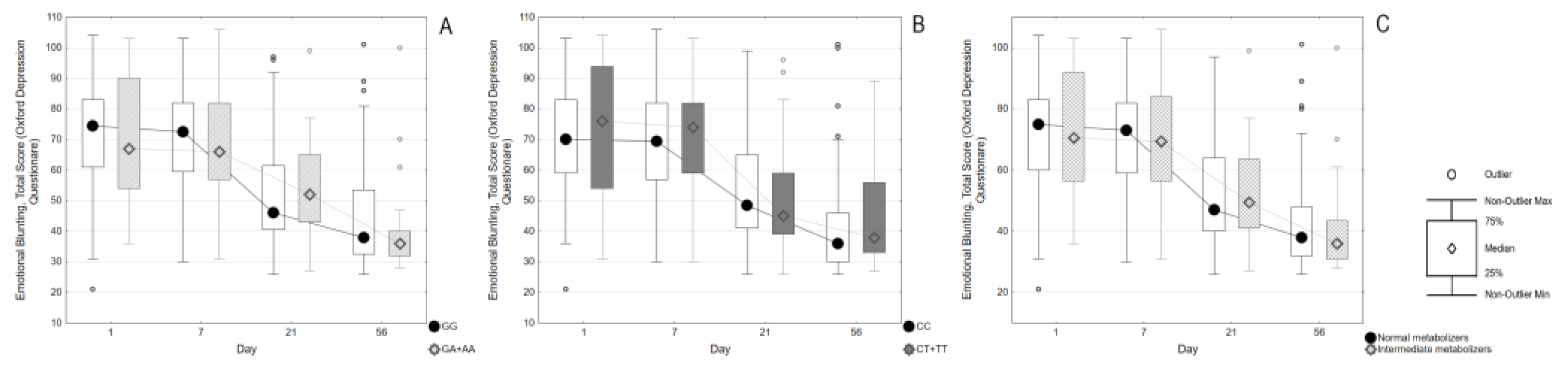 Preprints 185964 g002