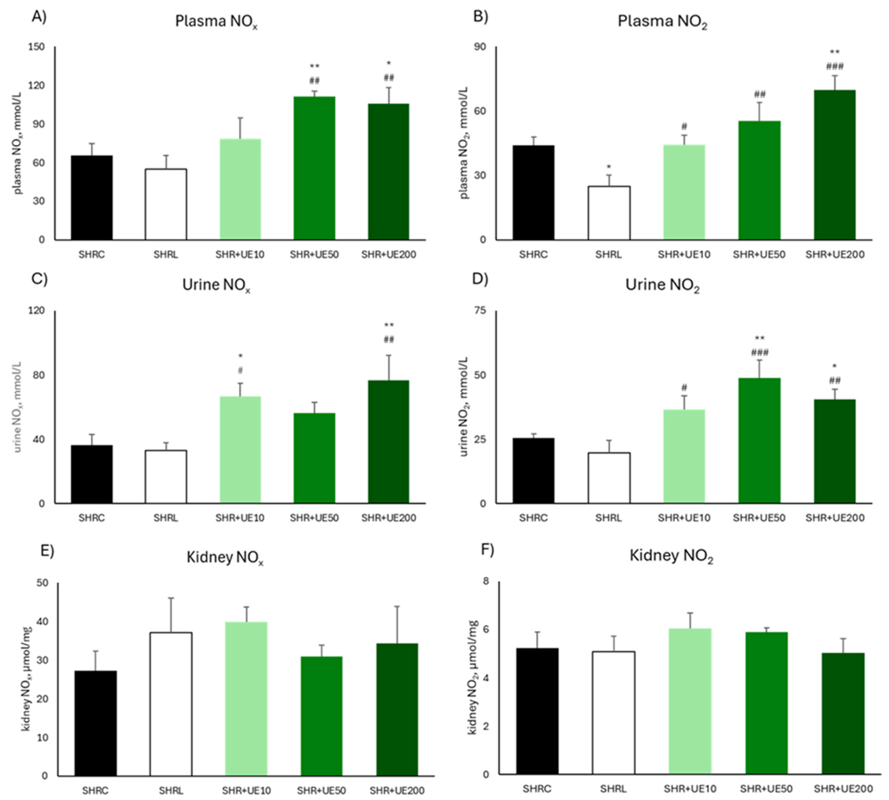 Preprints 141316 g001