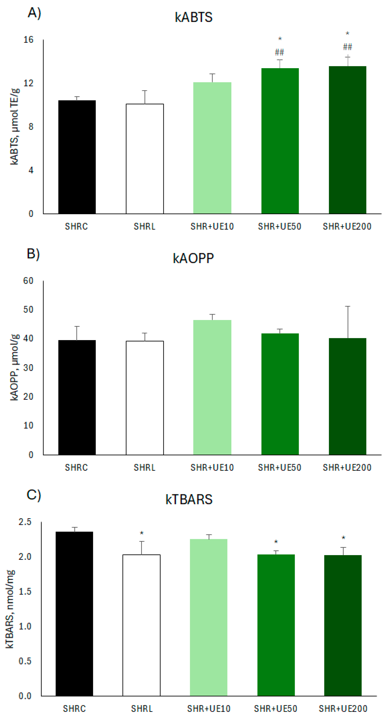 Preprints 141316 g004