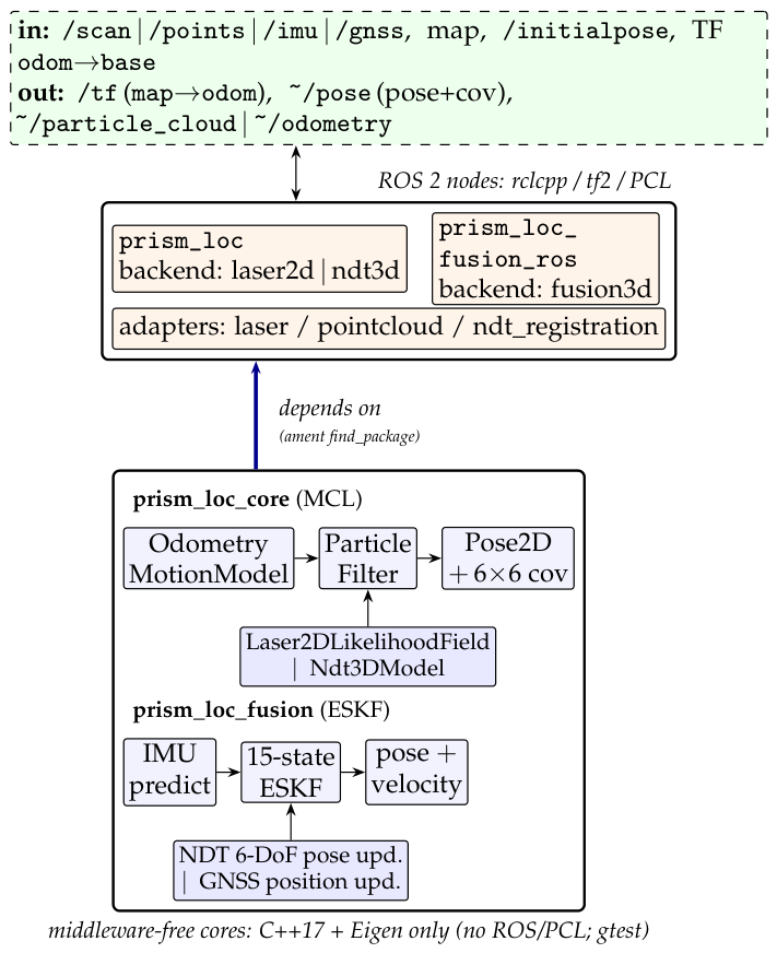 Preprints 236277 g001 Preprints 236277 g001