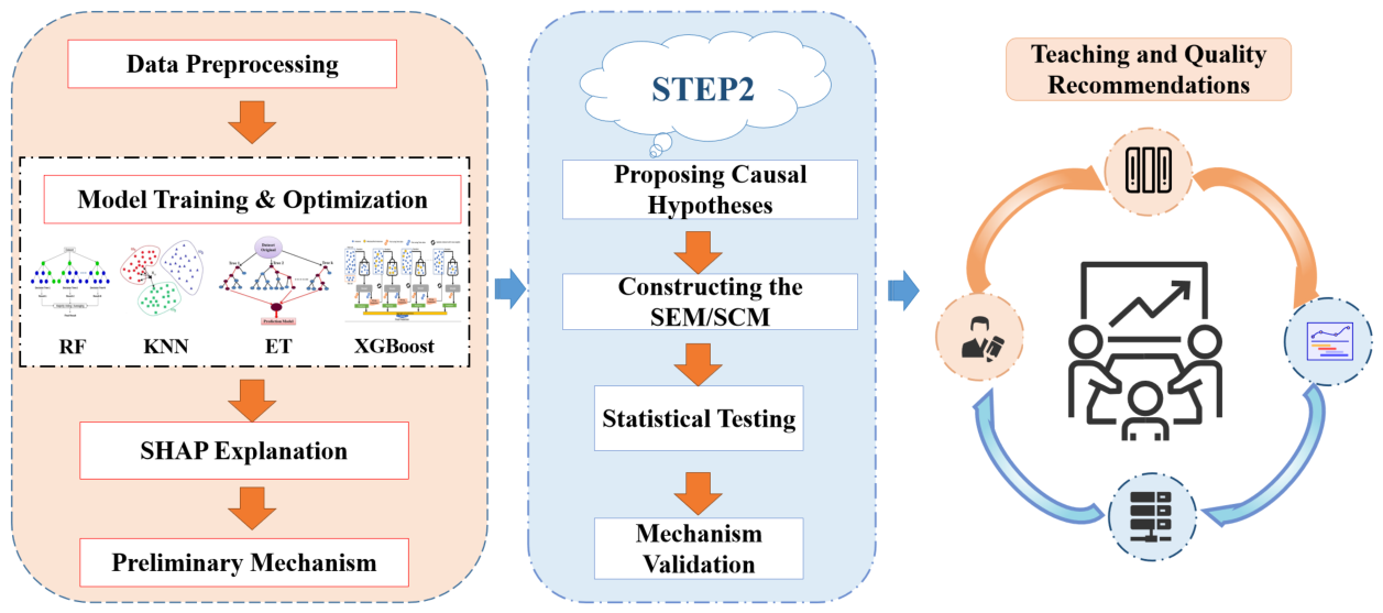 Preprints 227307 g001