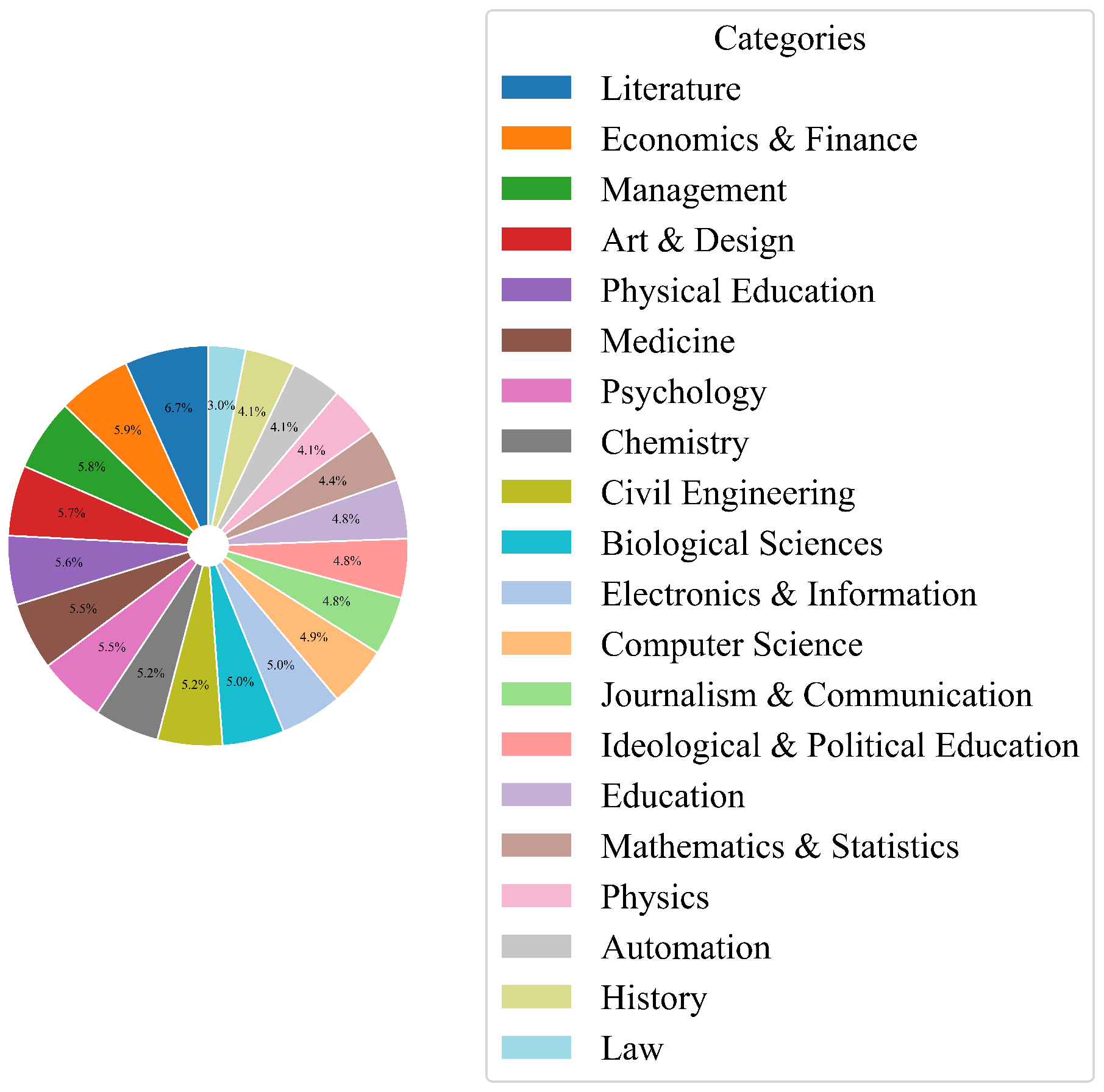 Preprints 227307 g004