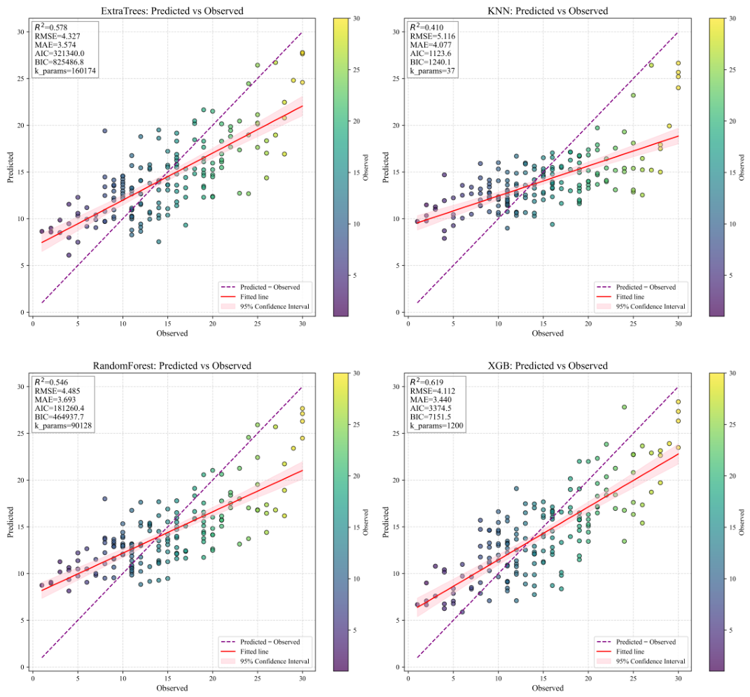 Preprints 227307 g005