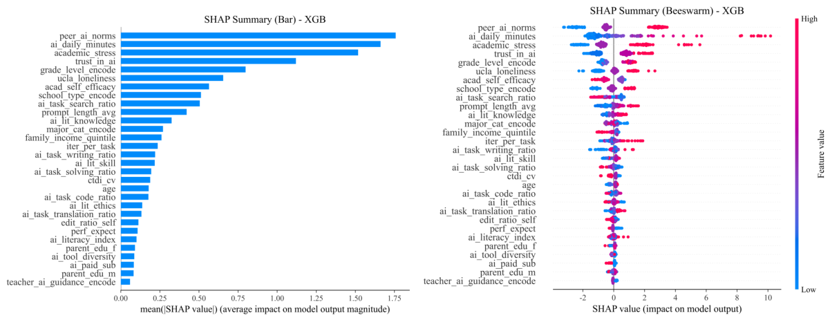 Preprints 227307 g006