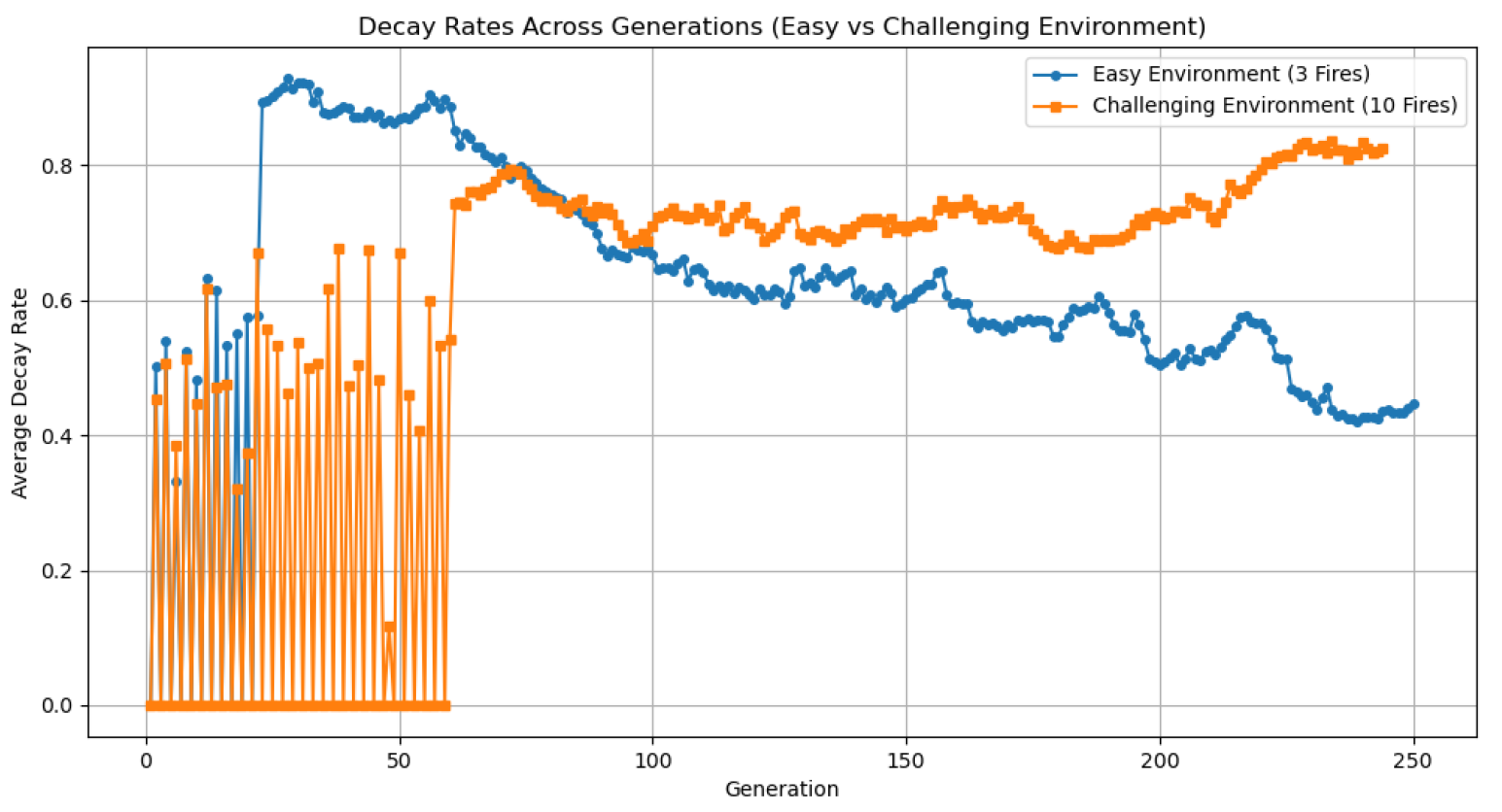 Preprints 167818 g007