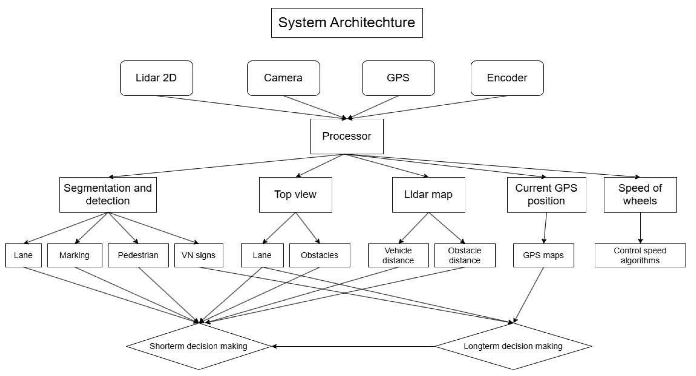 Preprints 180083 g003