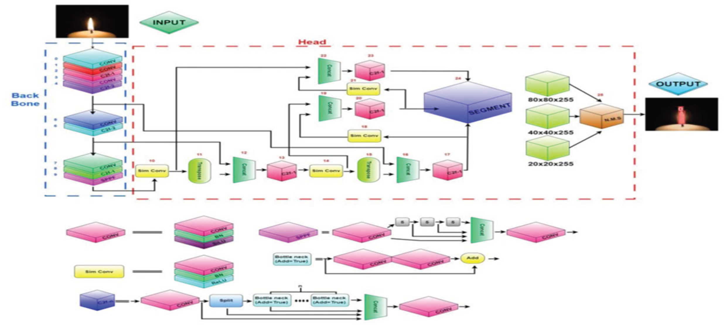 Preprints 180083 g005