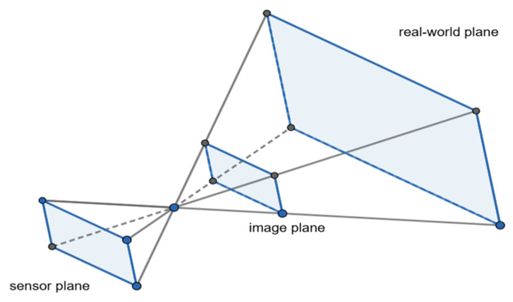 Preprints 180083 g006