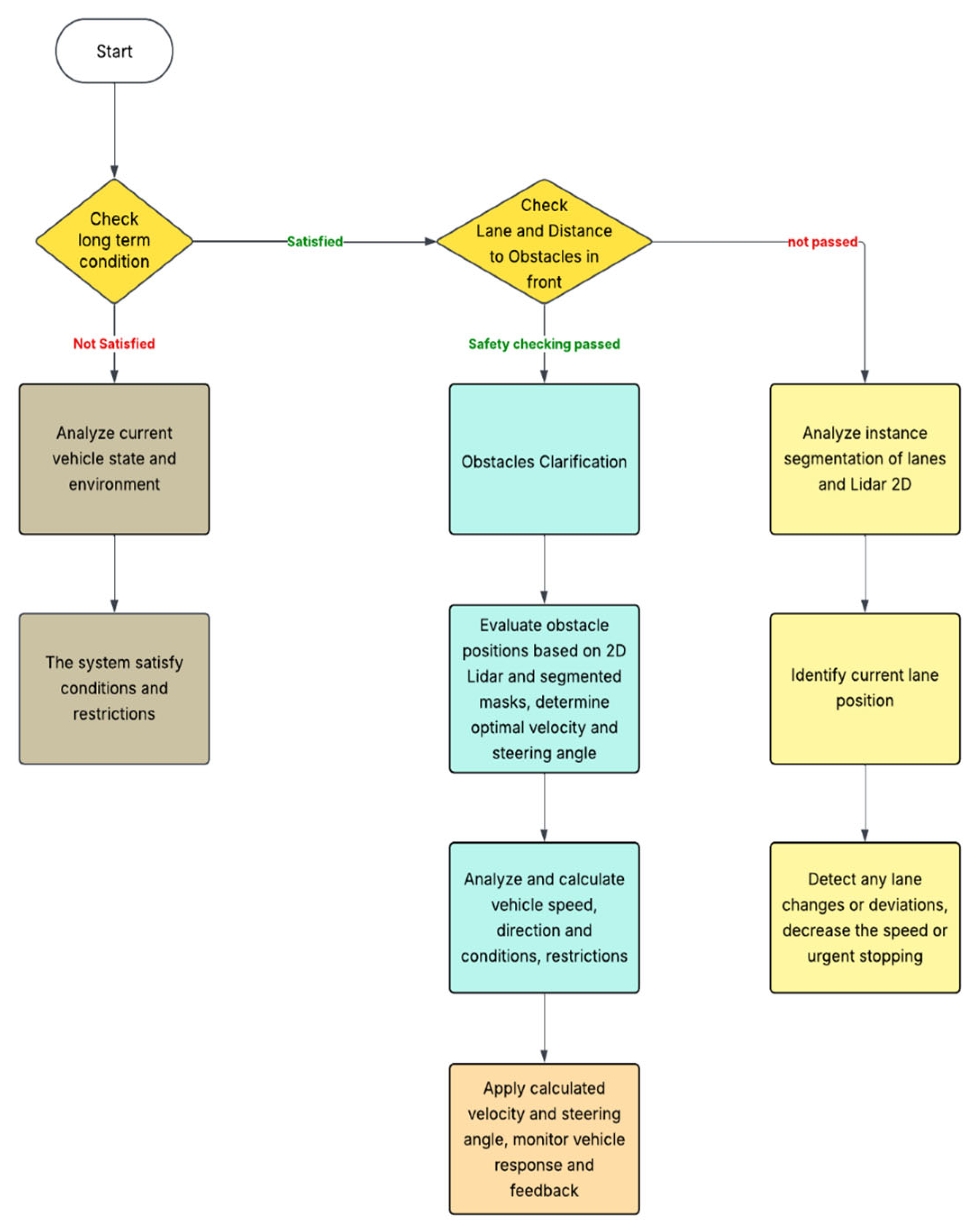 Preprints 180083 g009