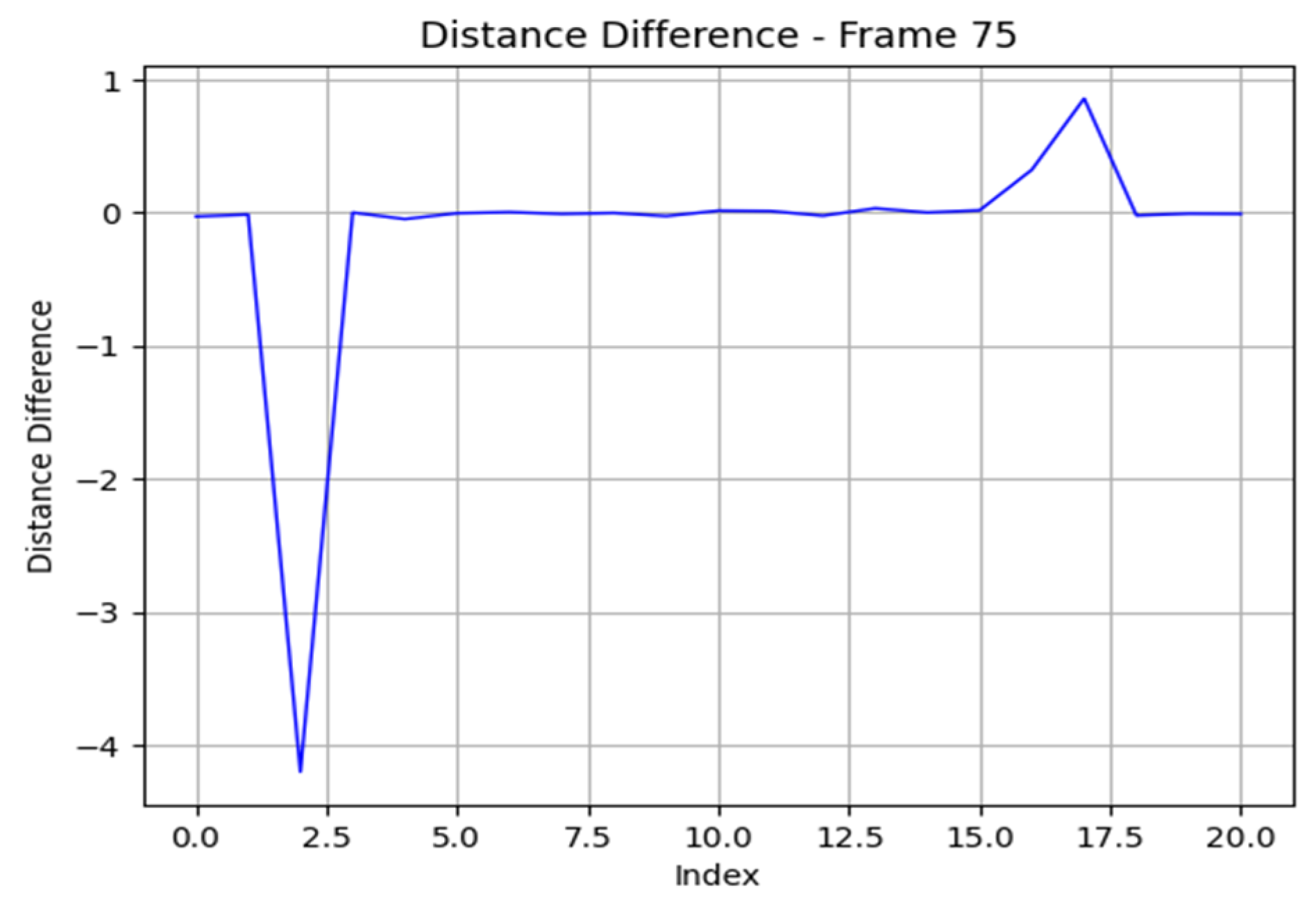 Preprints 180083 g016