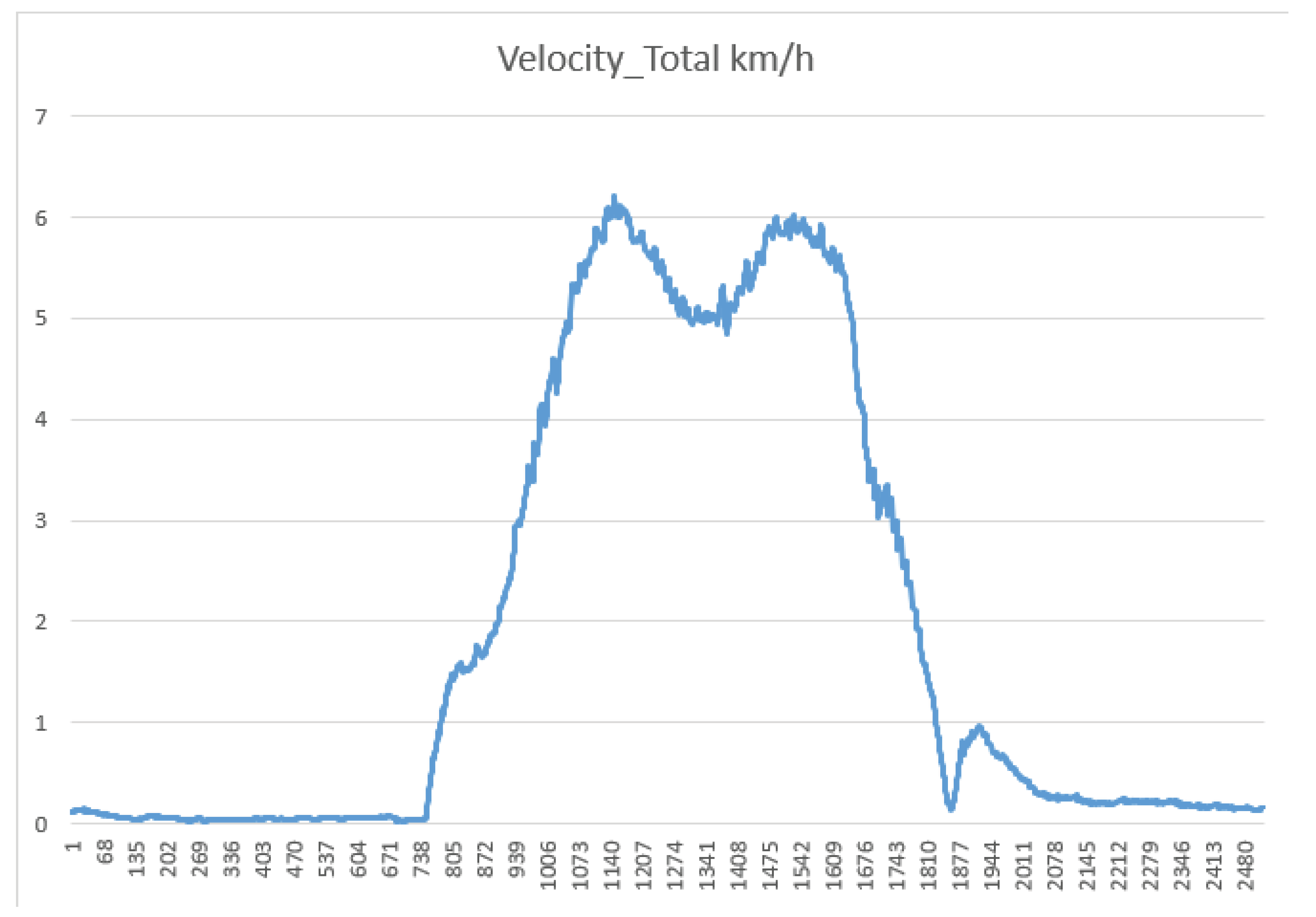 Preprints 180083 g020