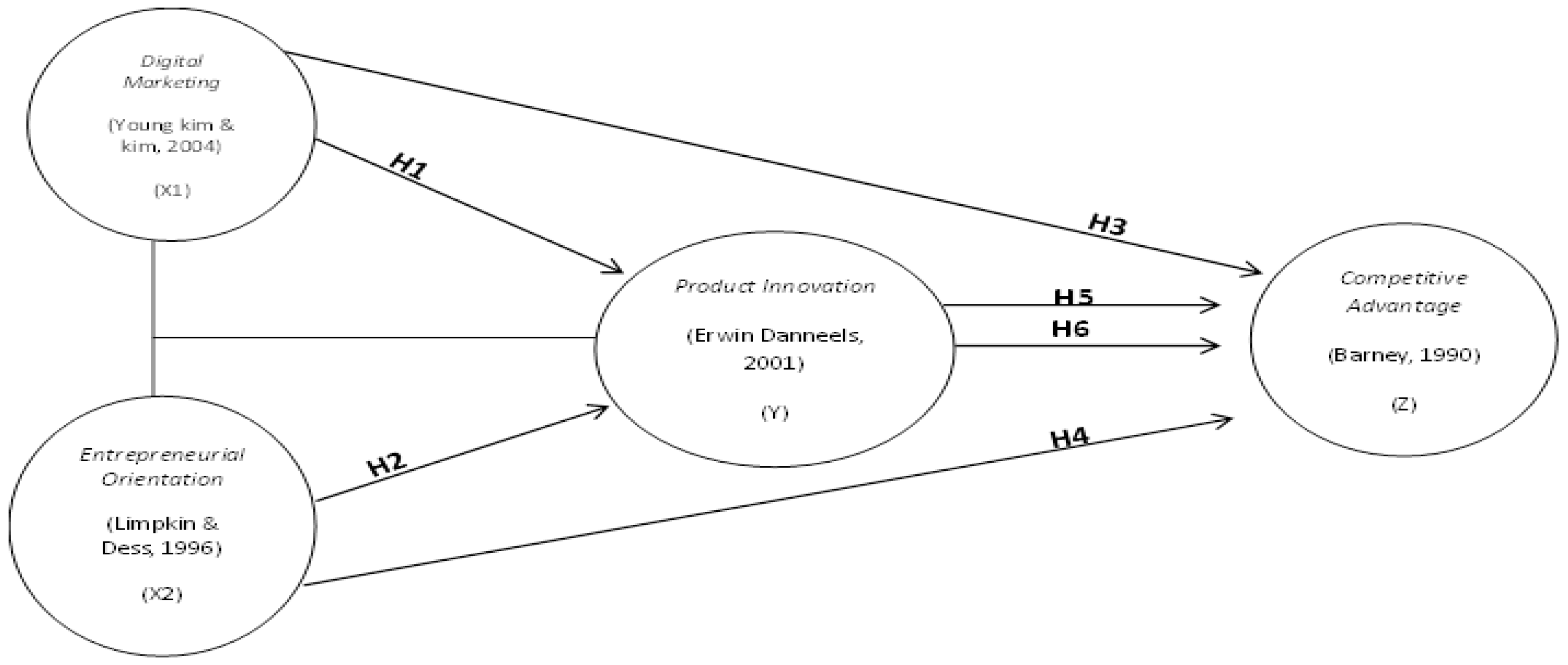 Preprints 153199 g001