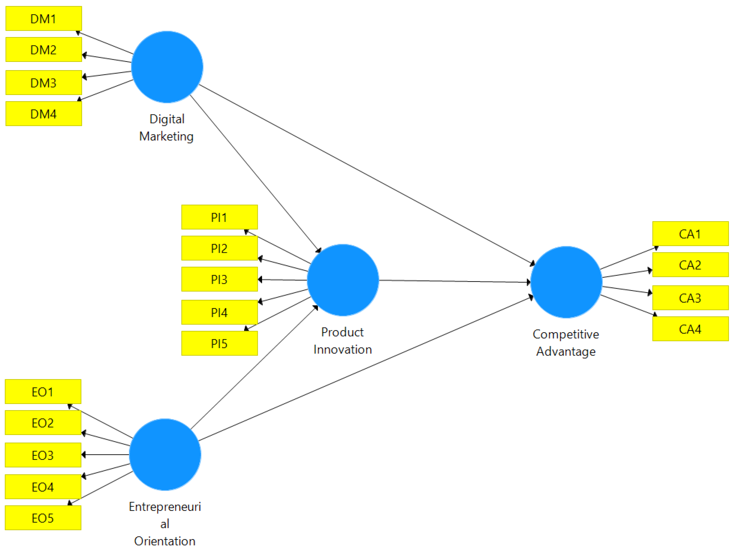 Preprints 153199 g002