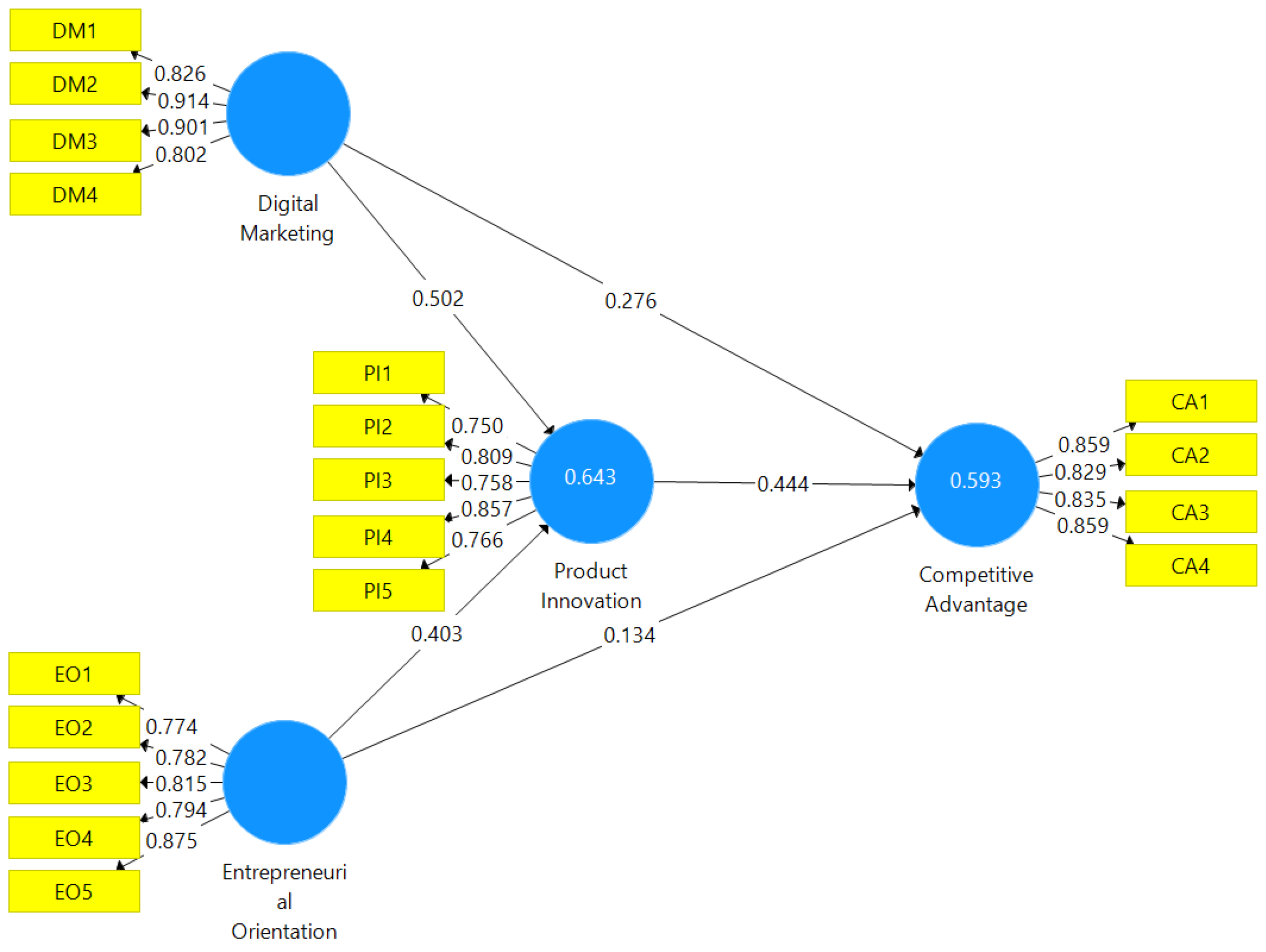 Preprints 153199 g003