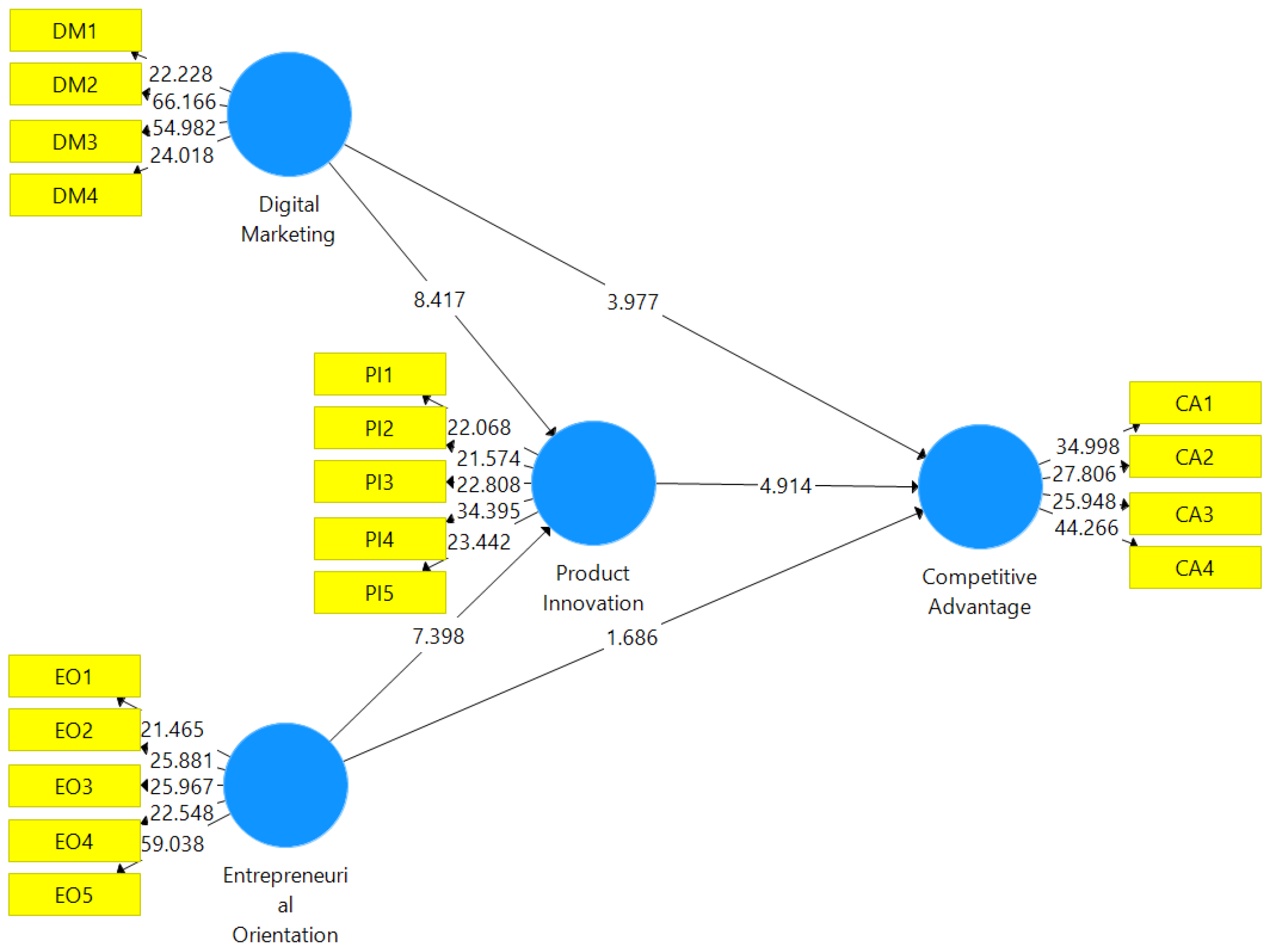 Preprints 153199 g004