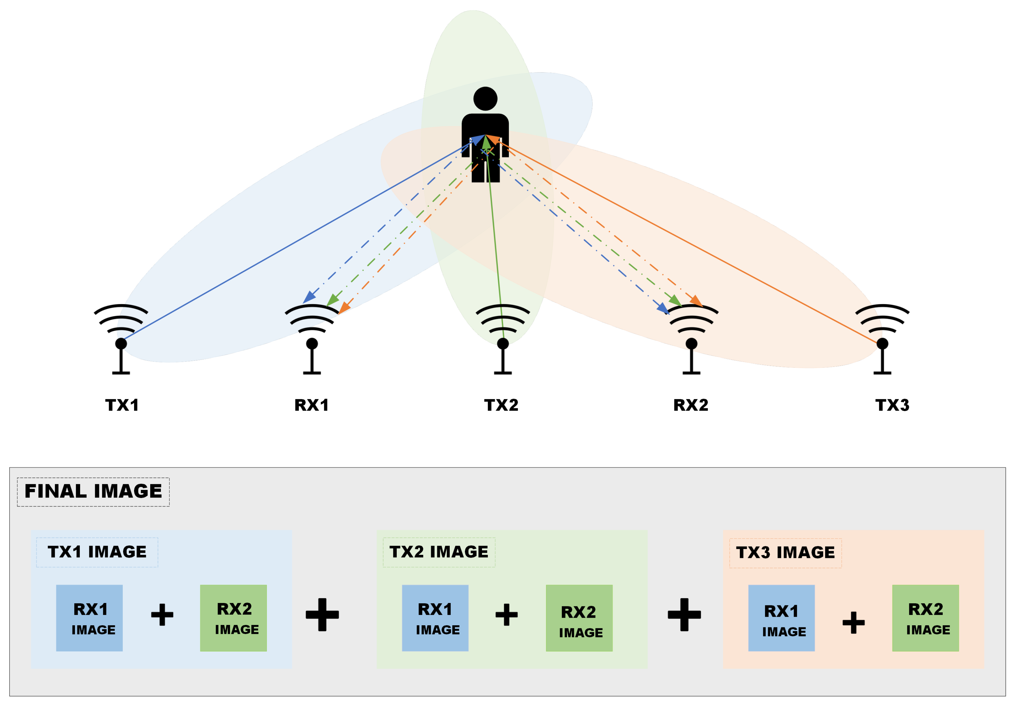 Preprints 86412 g001