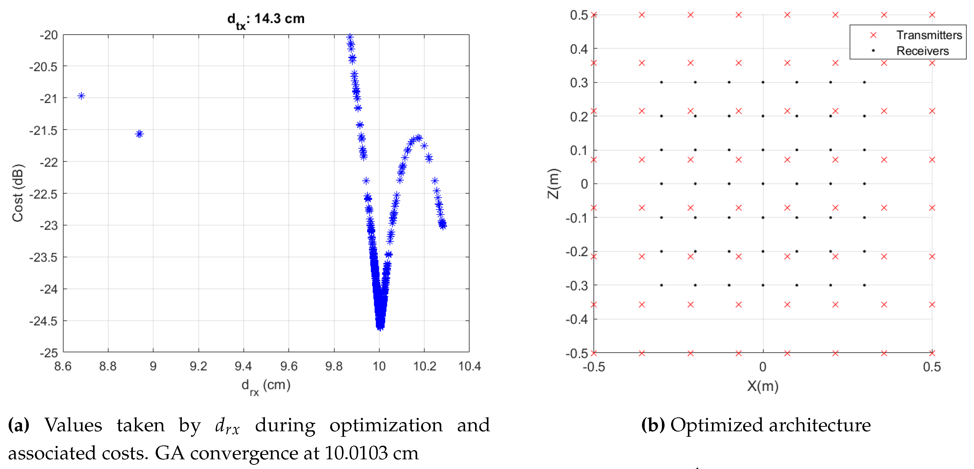 Preprints 86412 g003