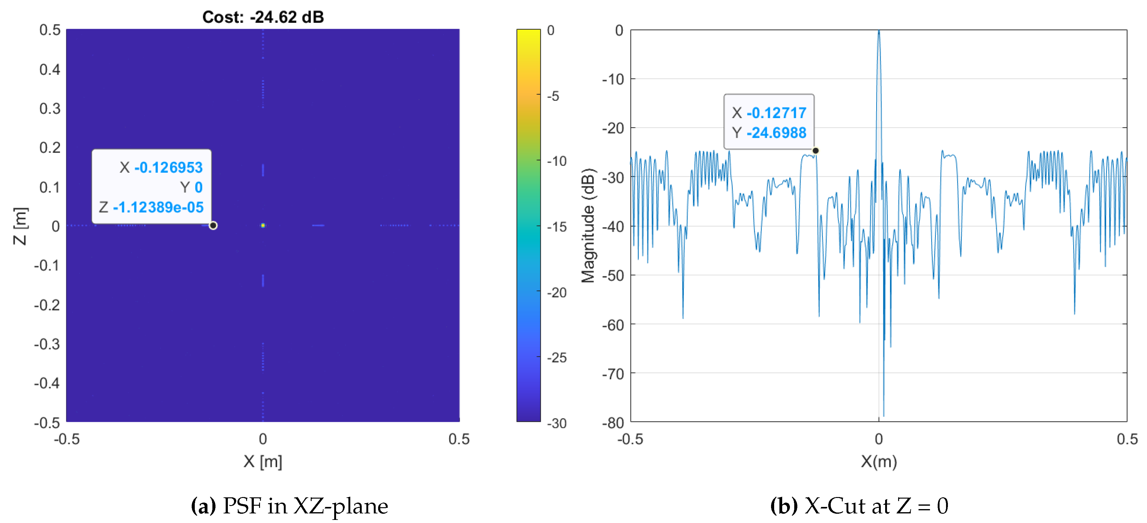 Preprints 86412 g004