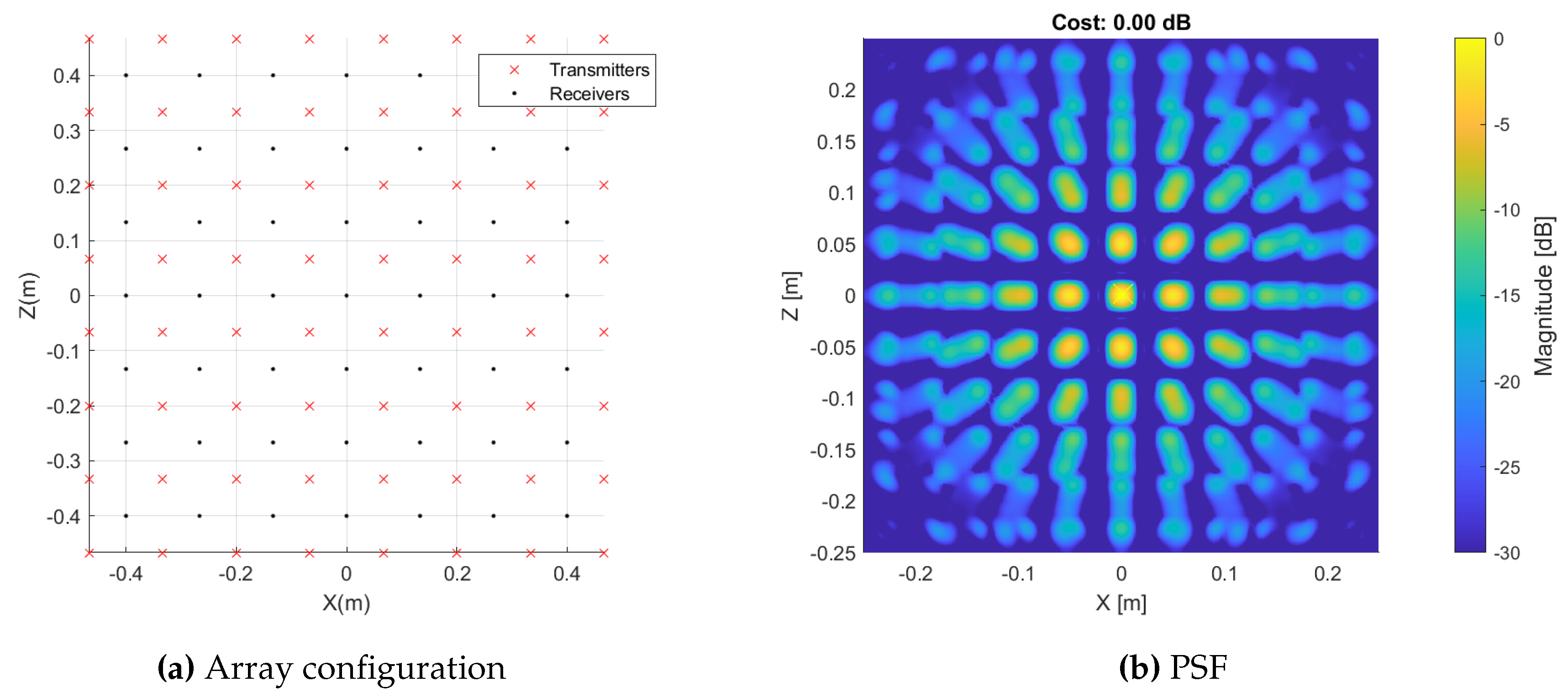 Preprints 86412 g005
