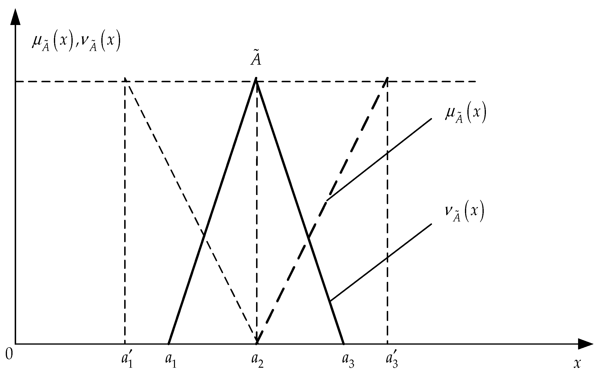 Preprints 149373 g001