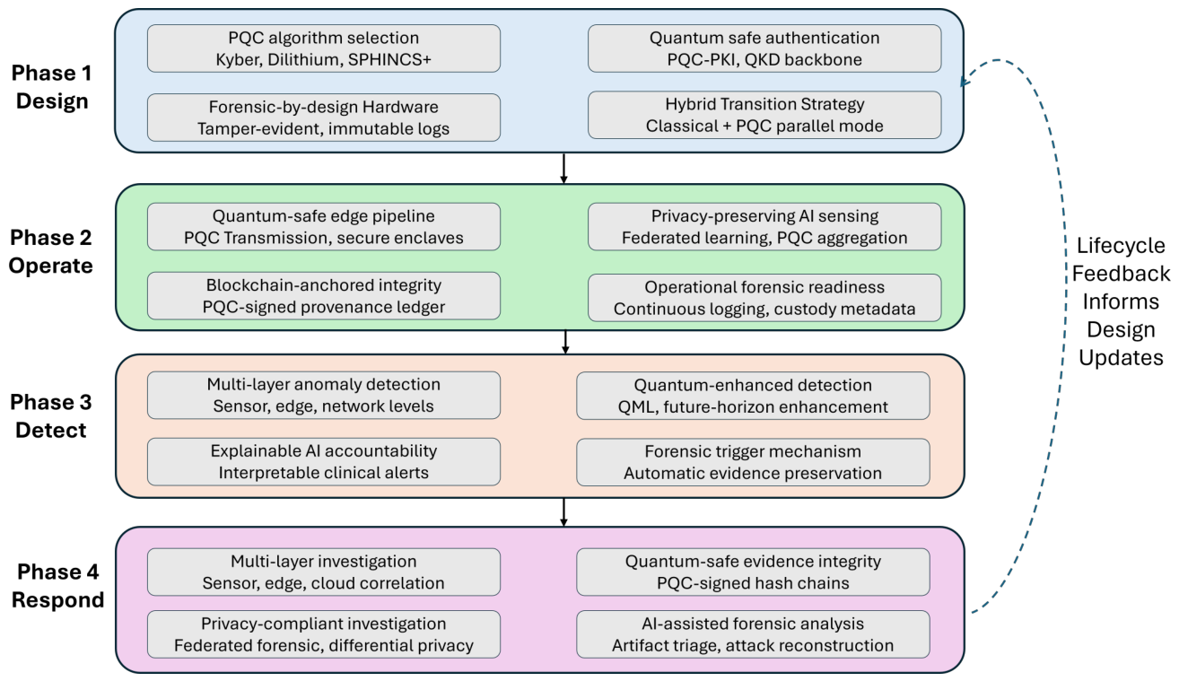 Preprints 227906 g002 Preprints 227906 g002