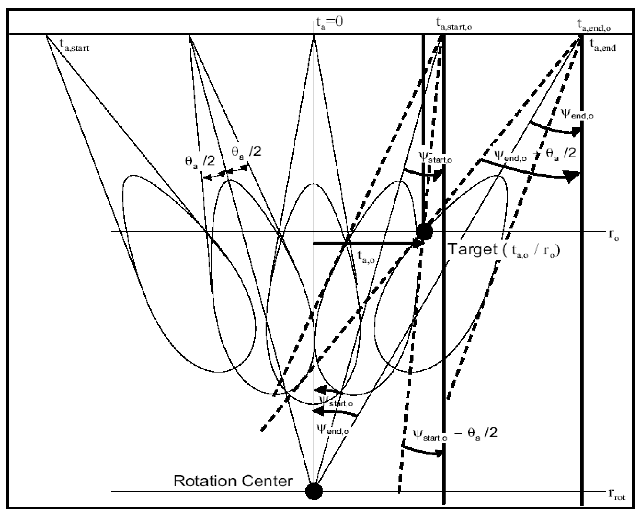 Preprints 150863 g002