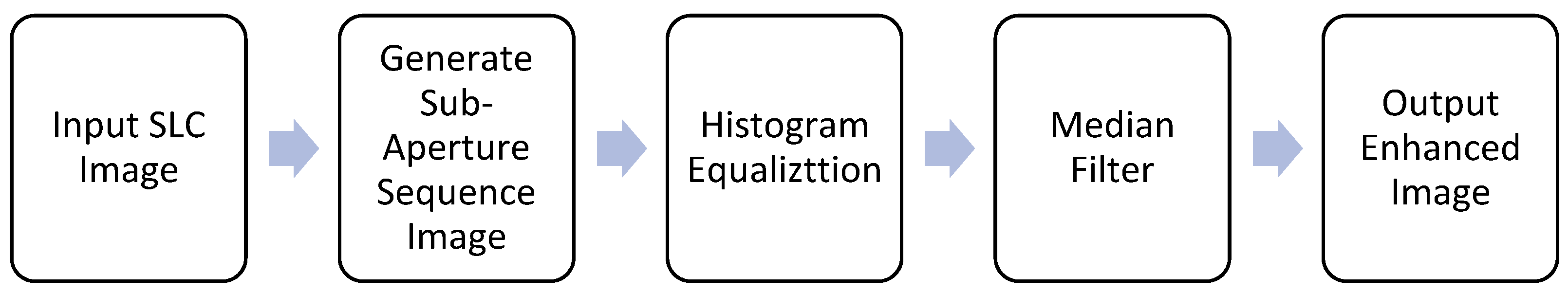 Preprints 150863 g003