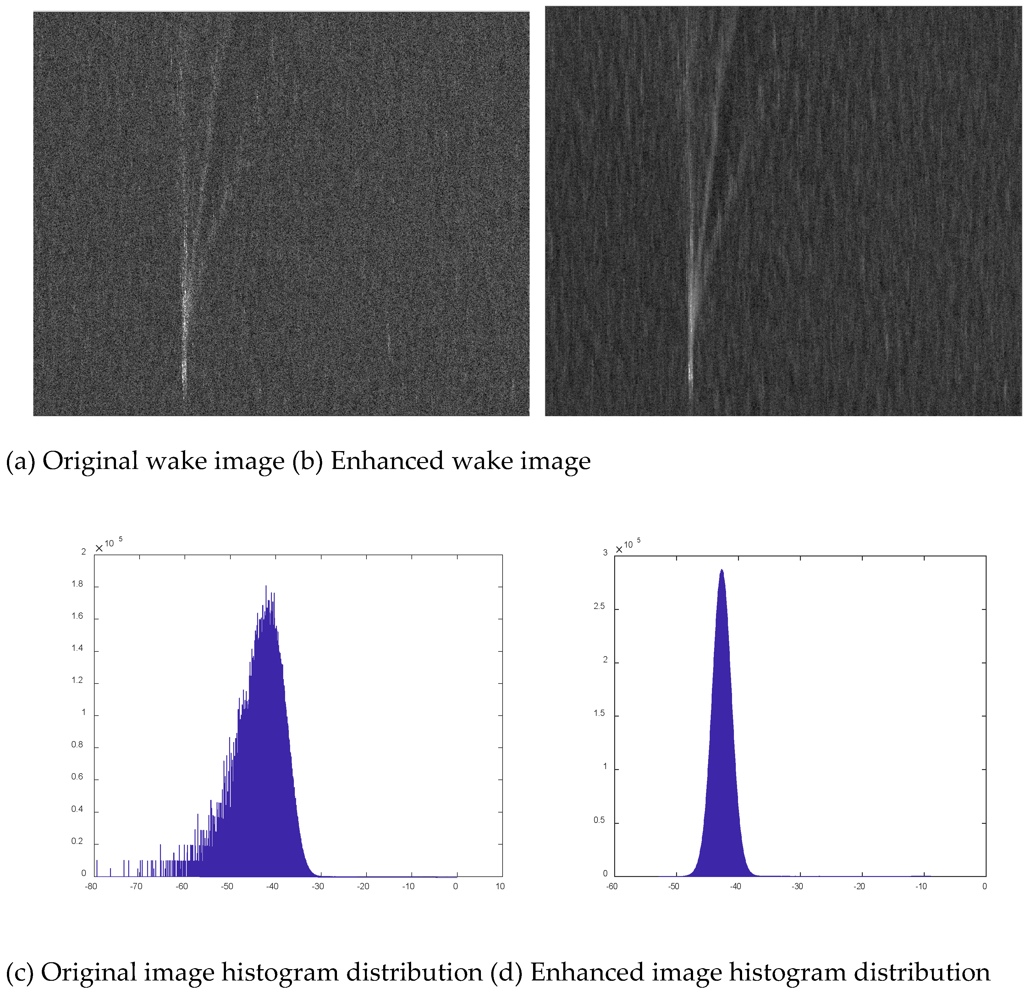 Preprints 150863 g005