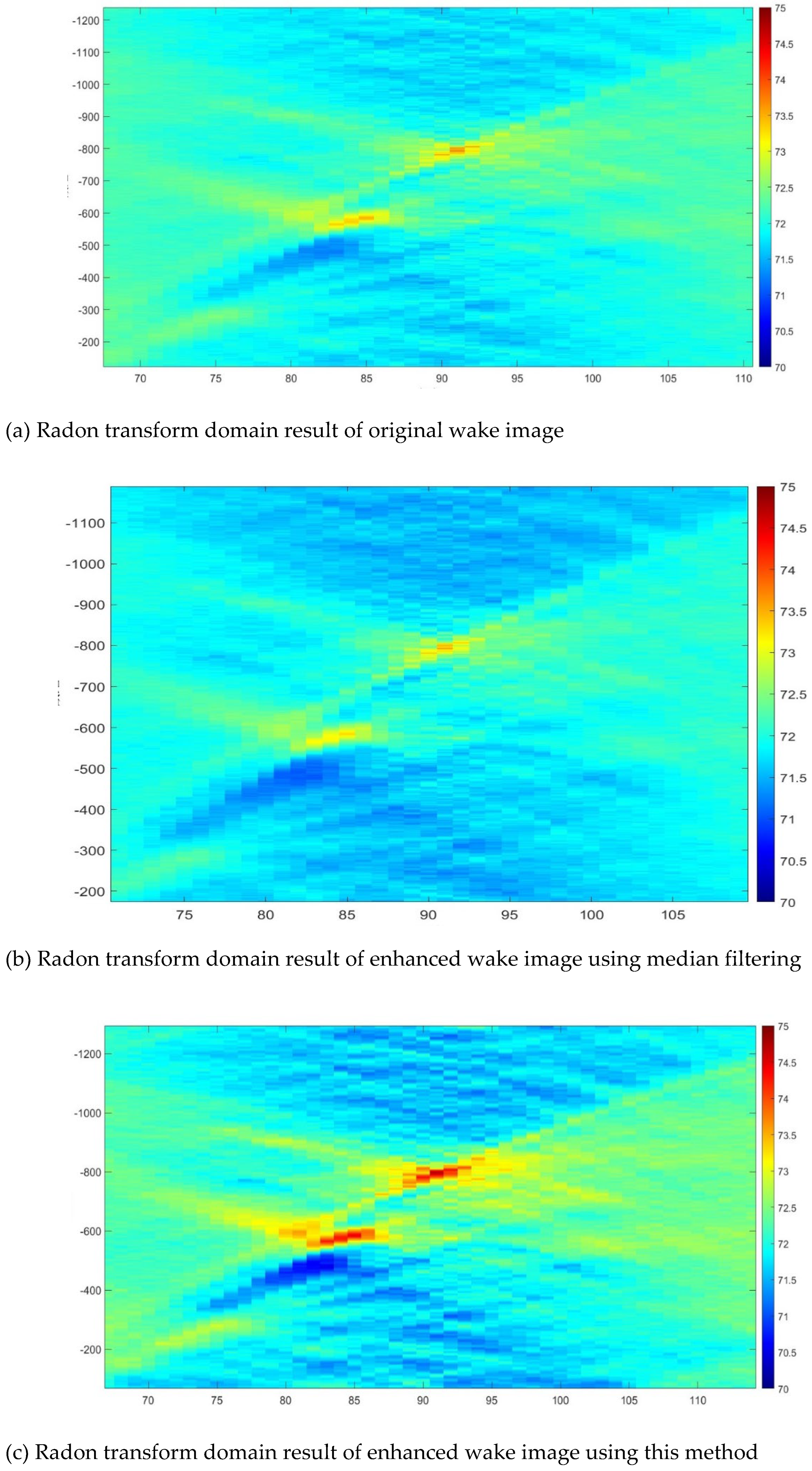 Preprints 150863 g006