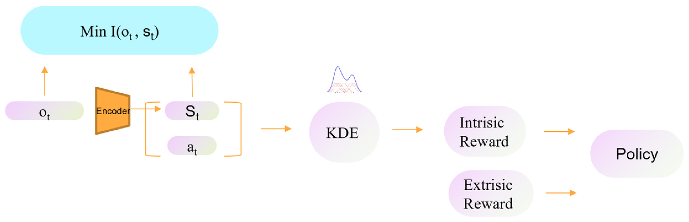 Preprints 207617 g001 Preprints 207617 g001