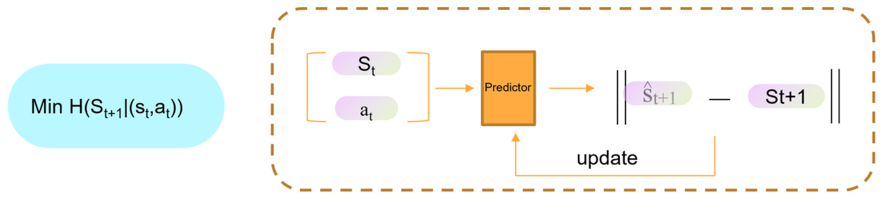 Preprints 207617 g003 Preprints 207617 g003