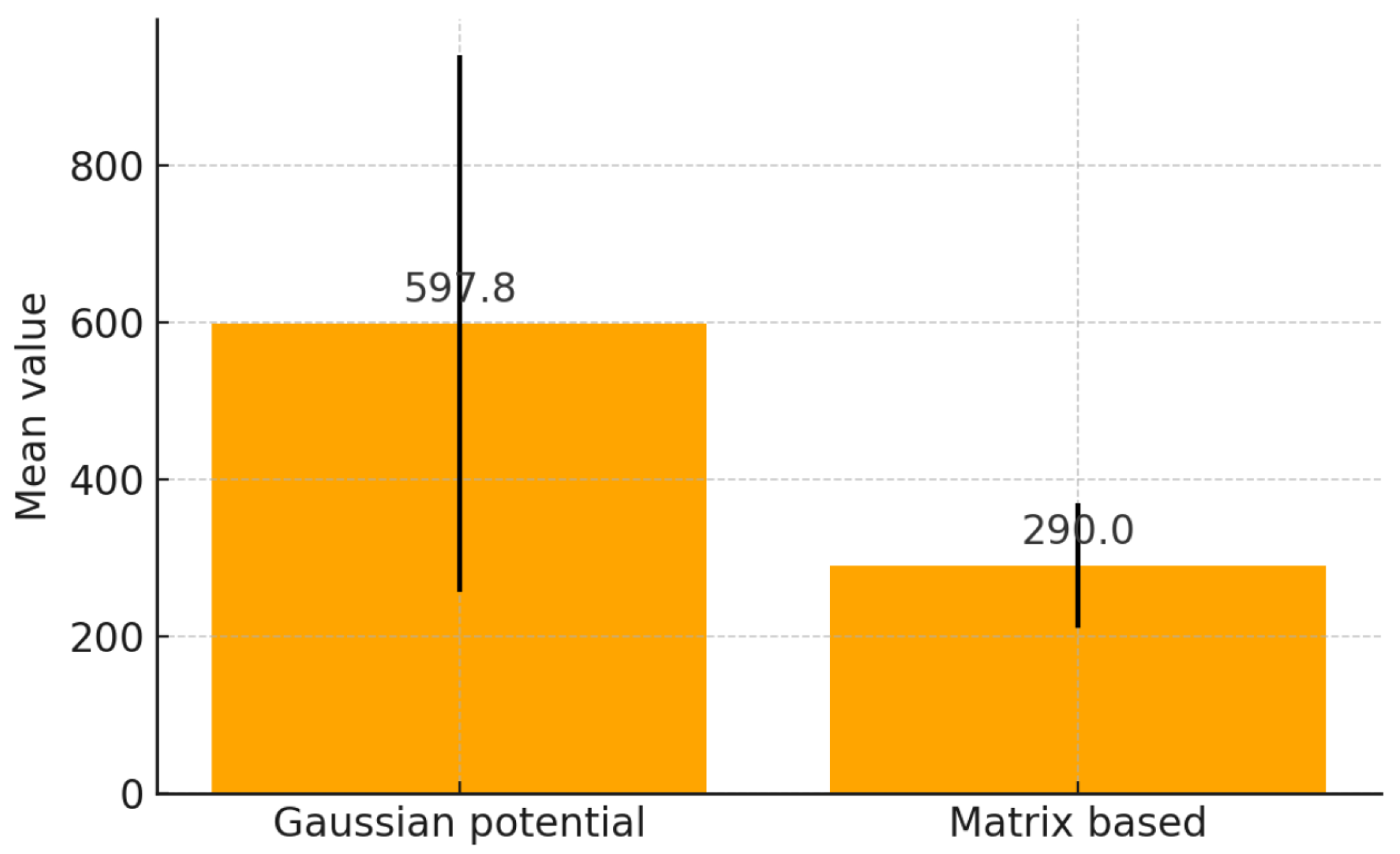 Preprints 207617 g006 Preprints 207617 g006