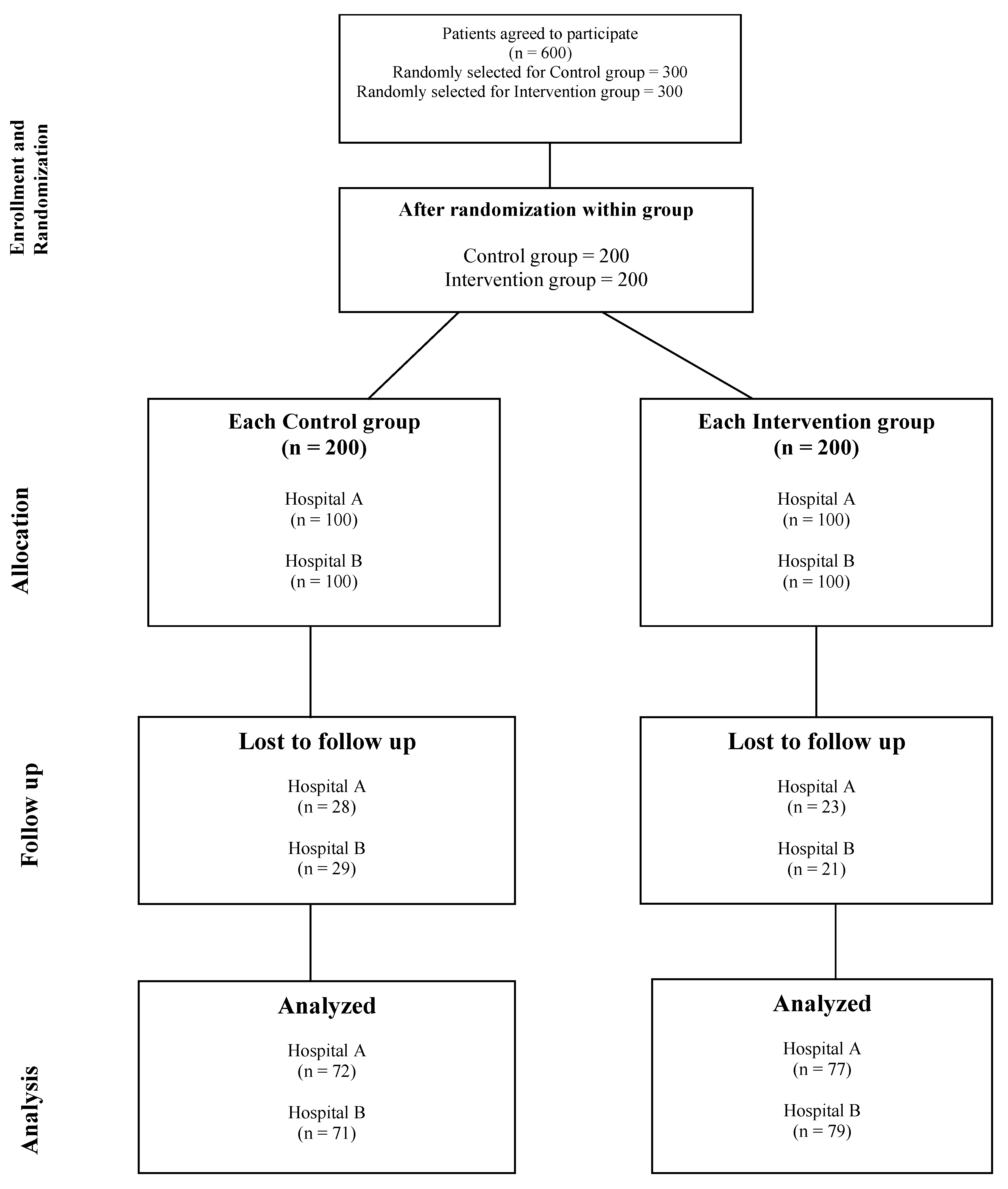 Preprints 147659 g001