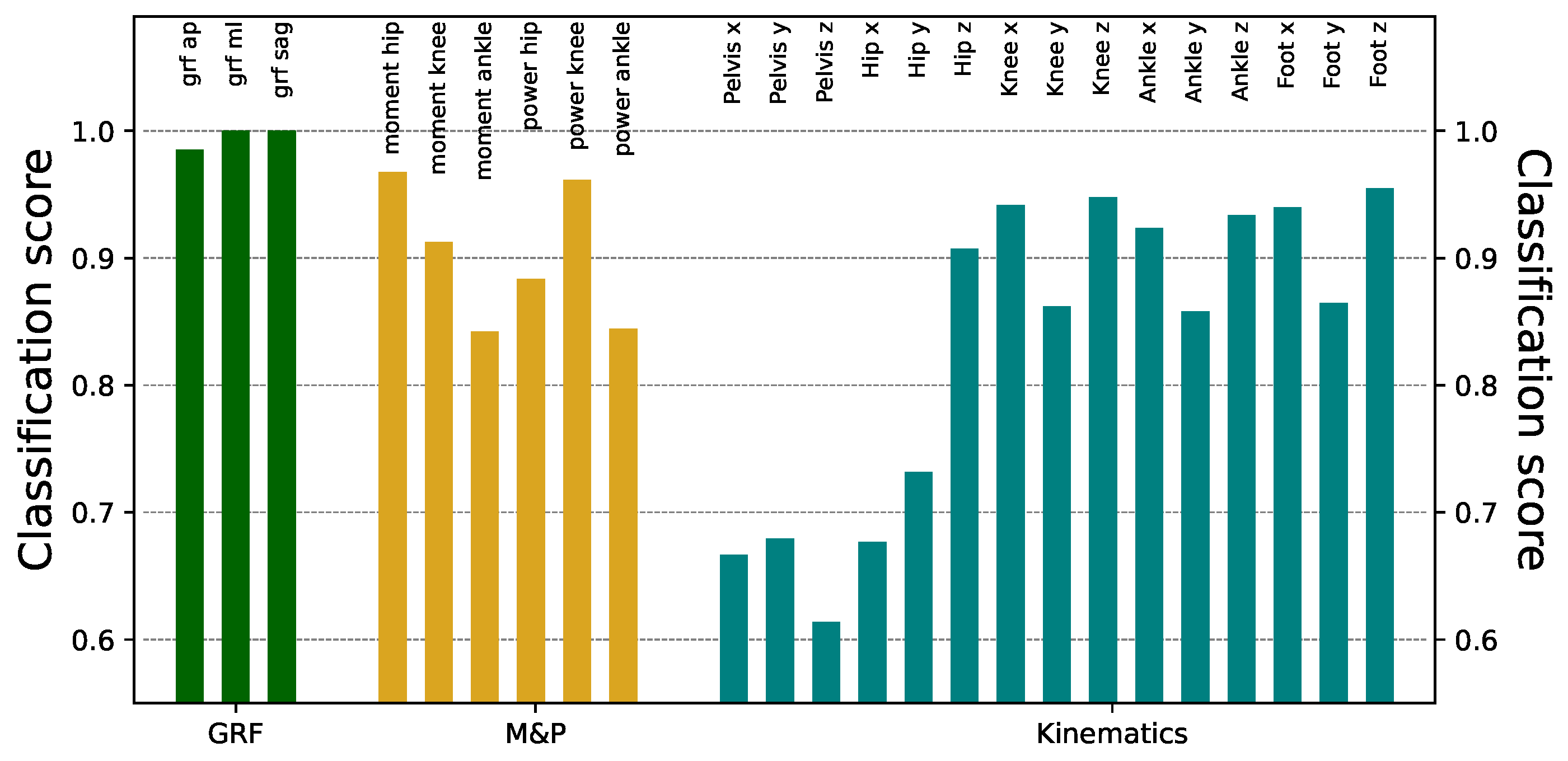 Preprints 141278 g003