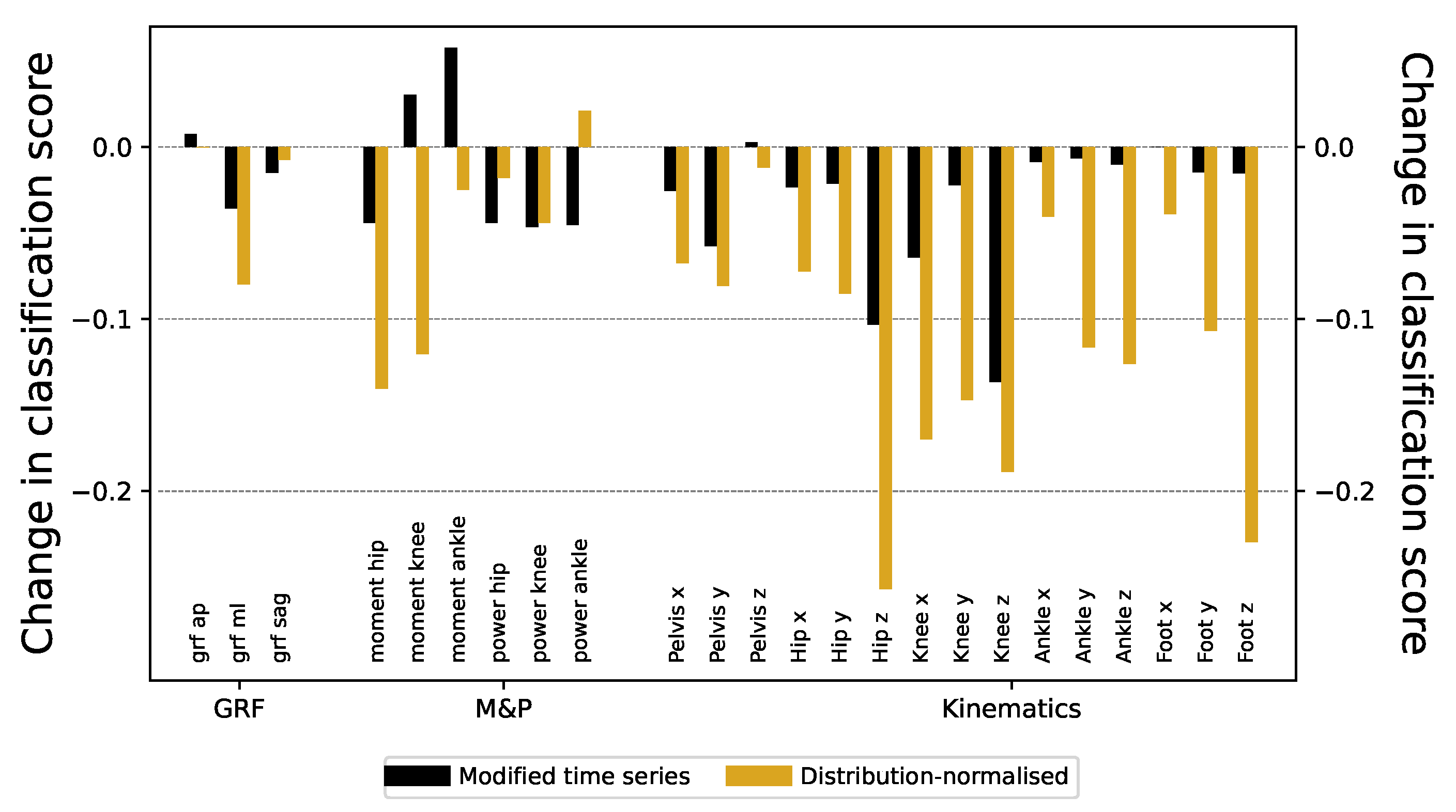 Preprints 141278 g005